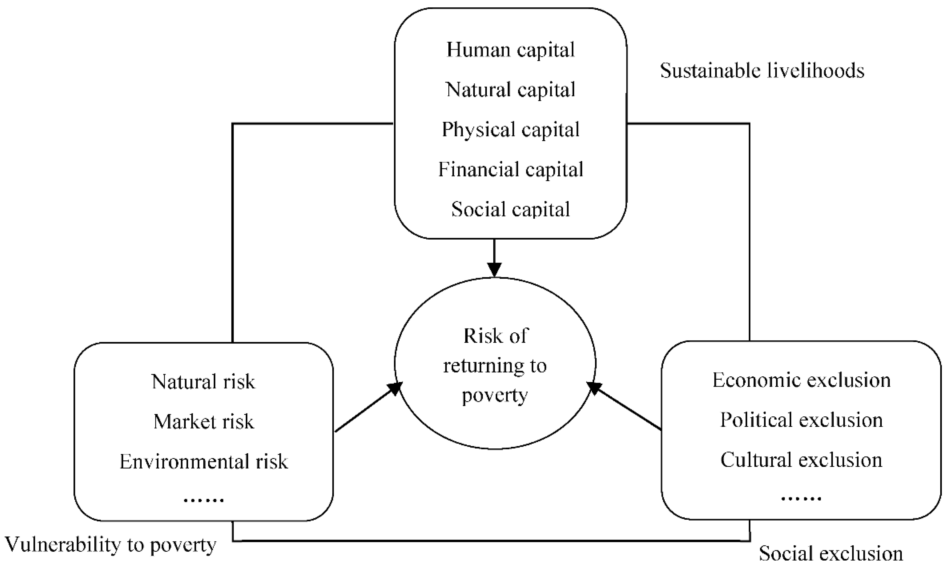 Sustainability 14 11268 g001