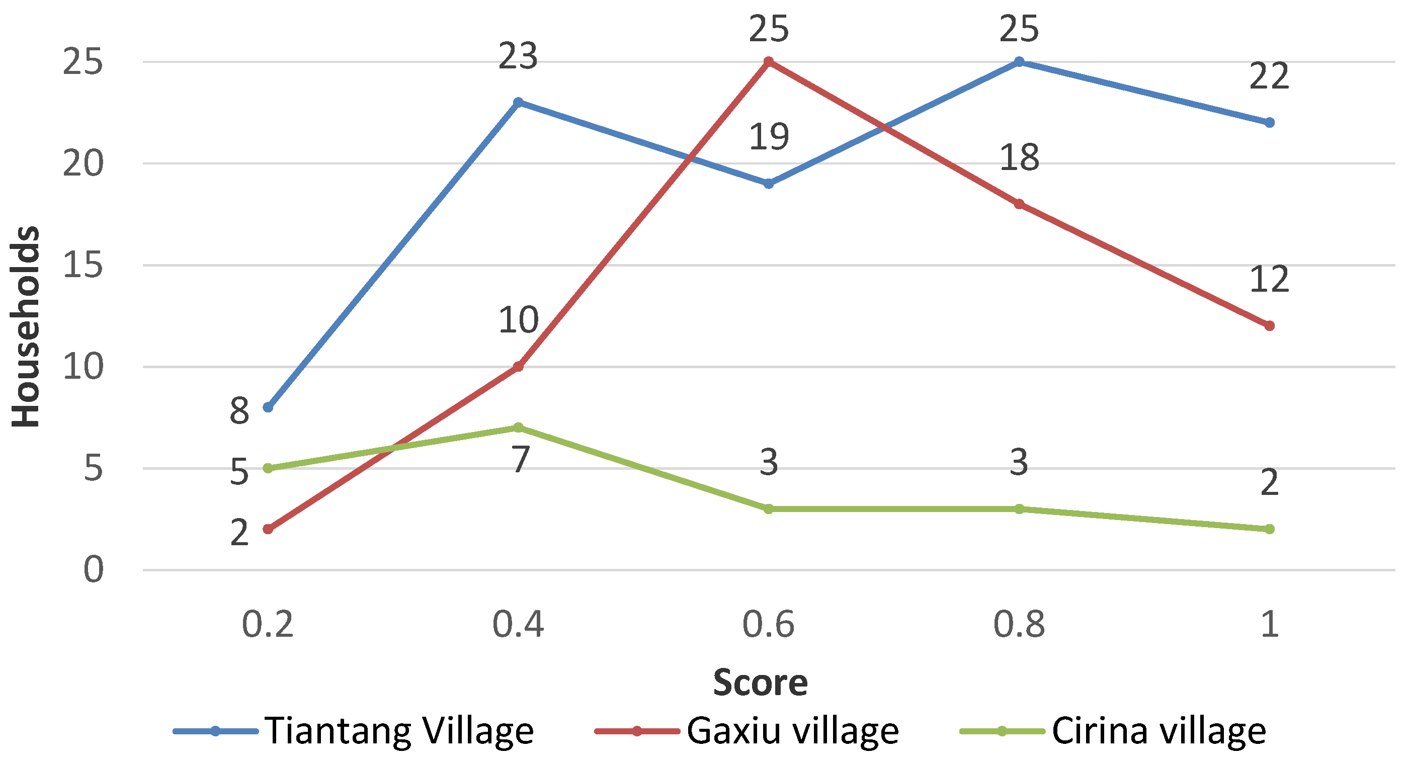 Sustainability 14 11268 g004