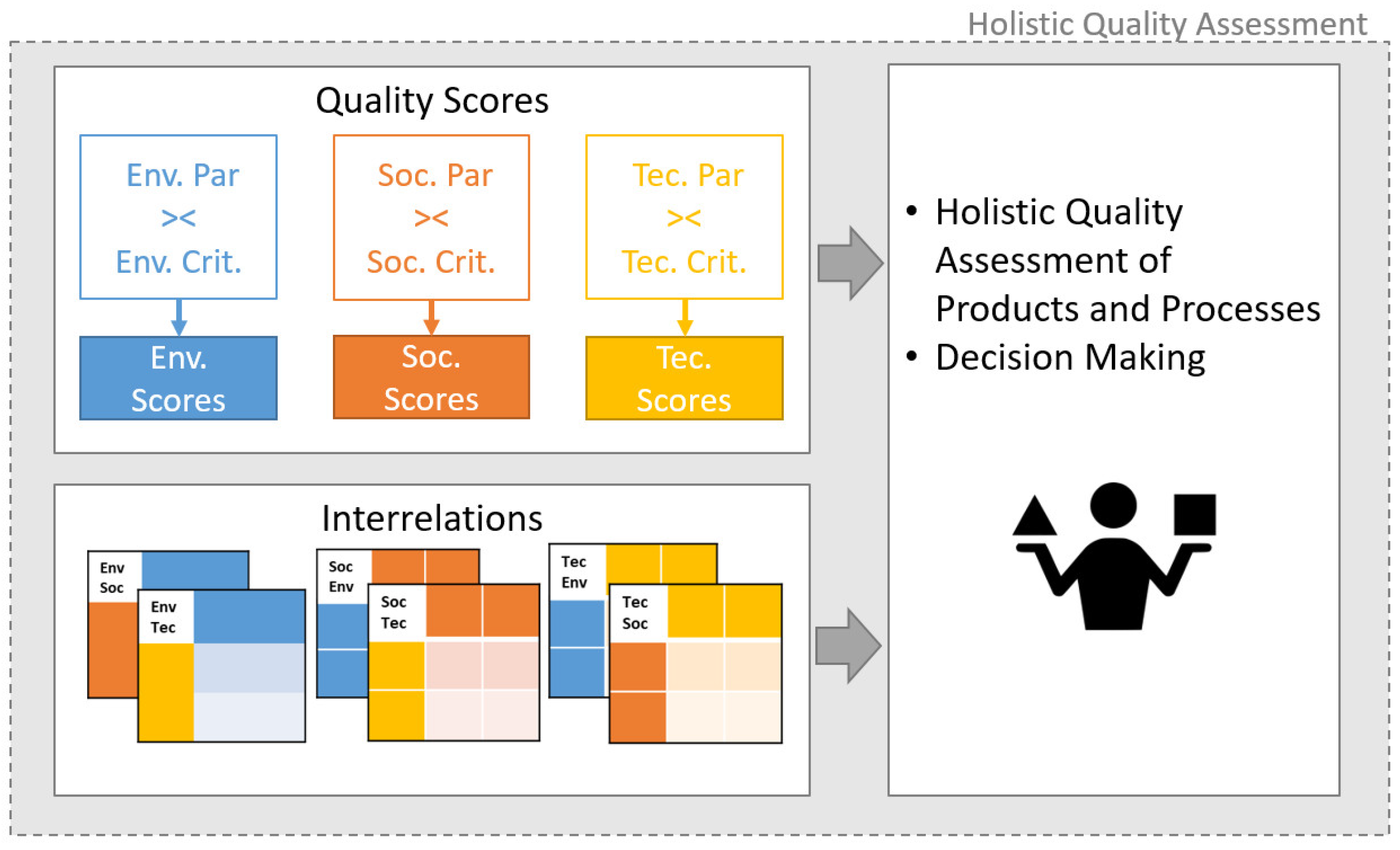 Sustainability 14 11269 g002 550