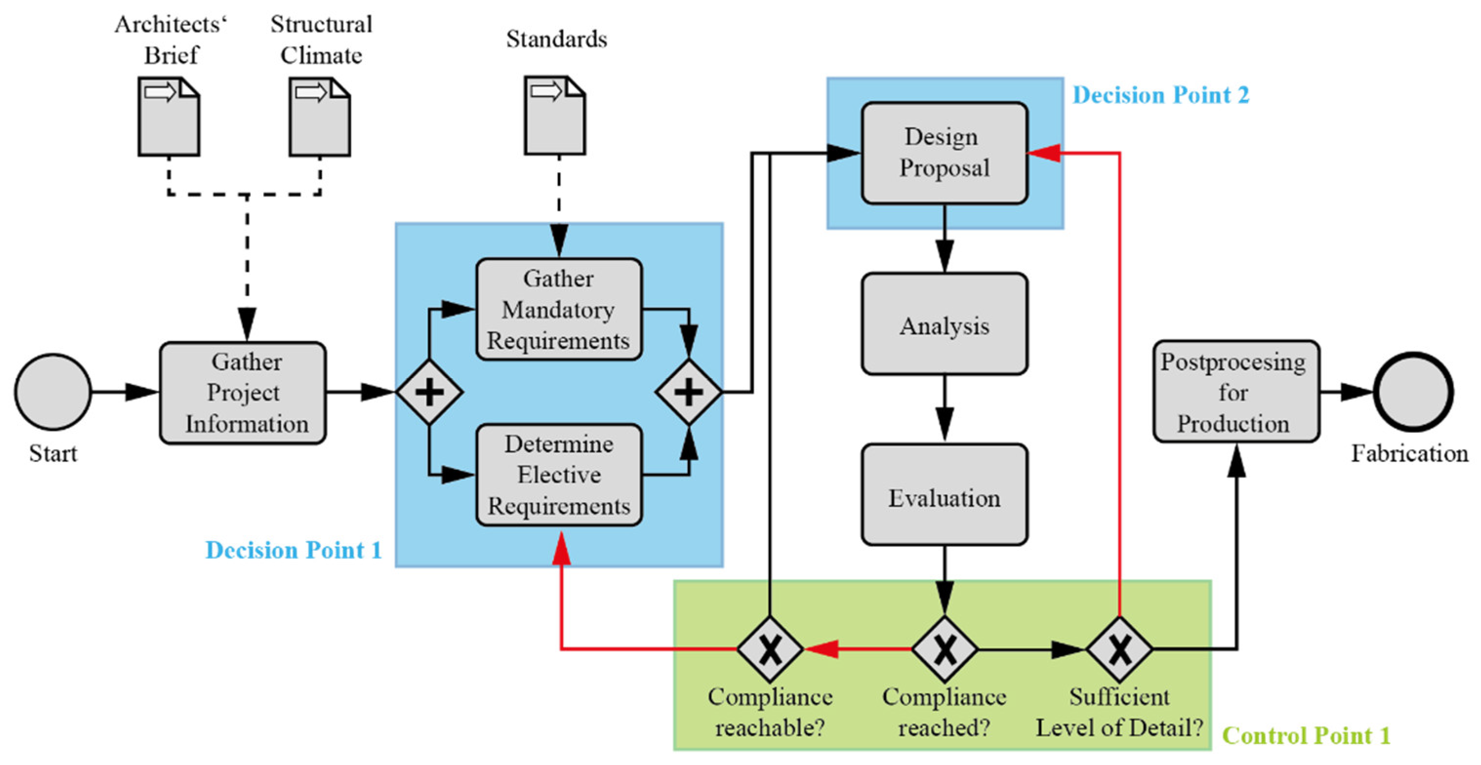 Sustainability 14 11269 g008 550