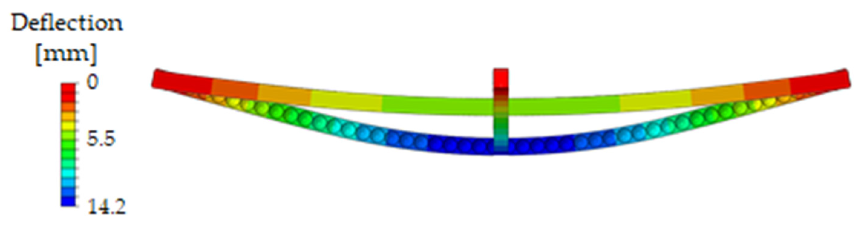 Sustainability 14 11269 g010 550