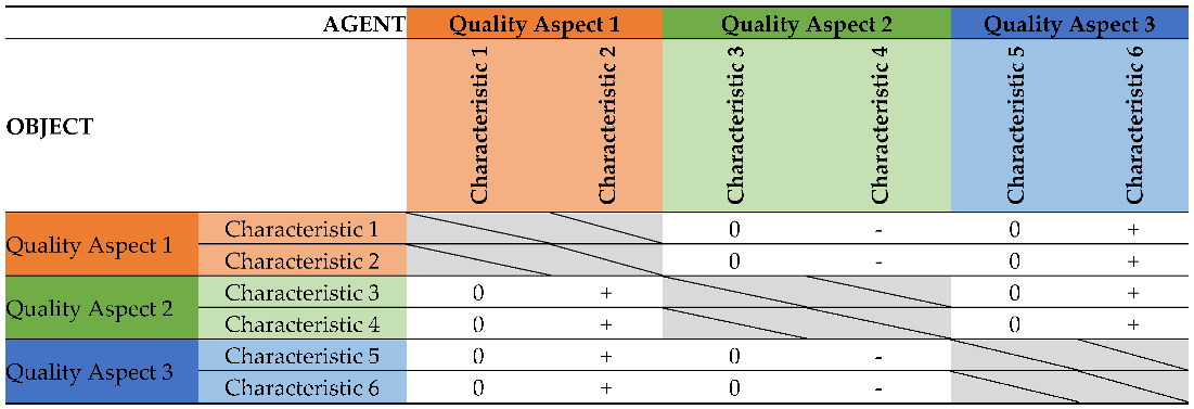 Sustainability 14 11269 i001
