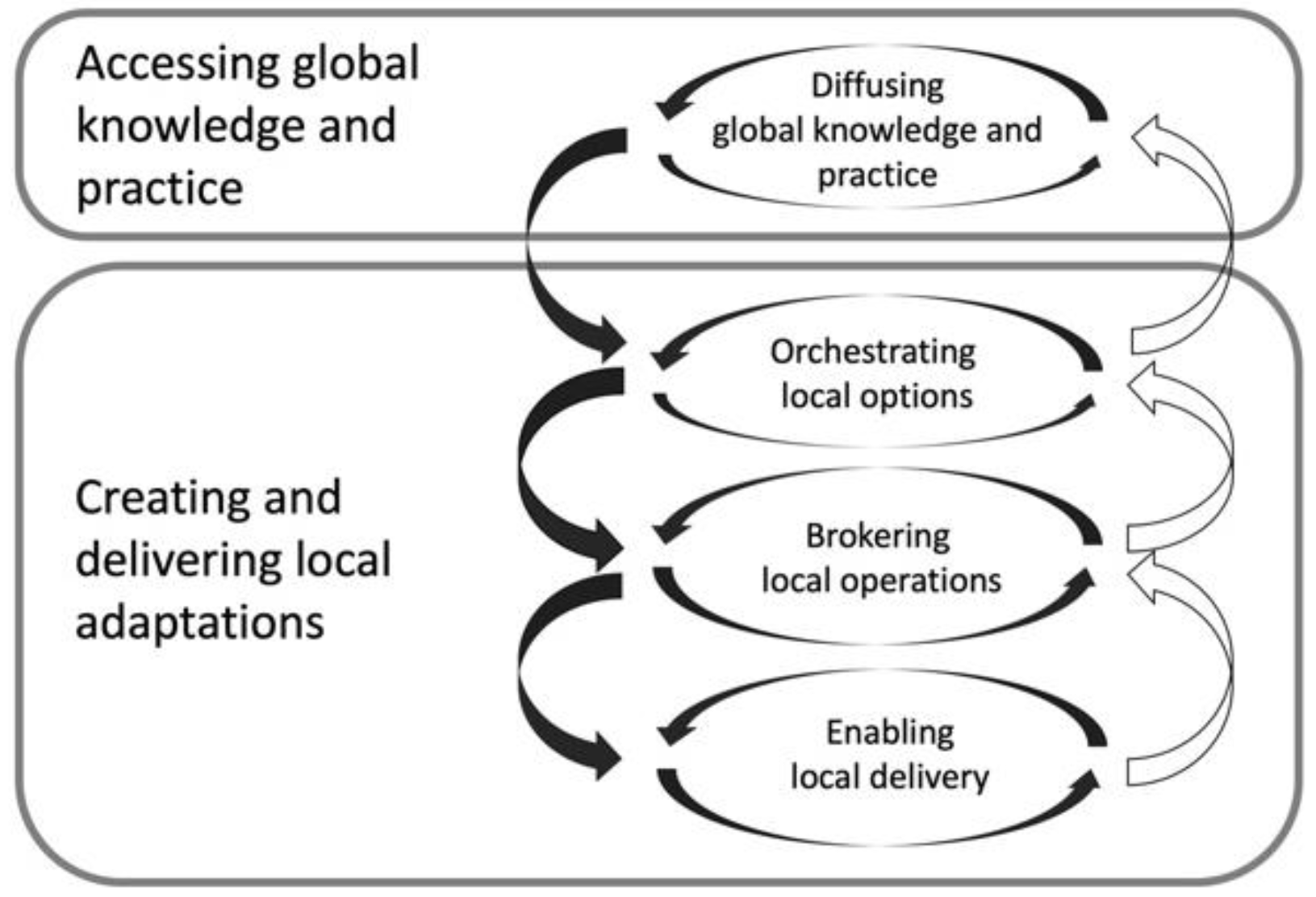 Sustainability 14 11270 g001 550