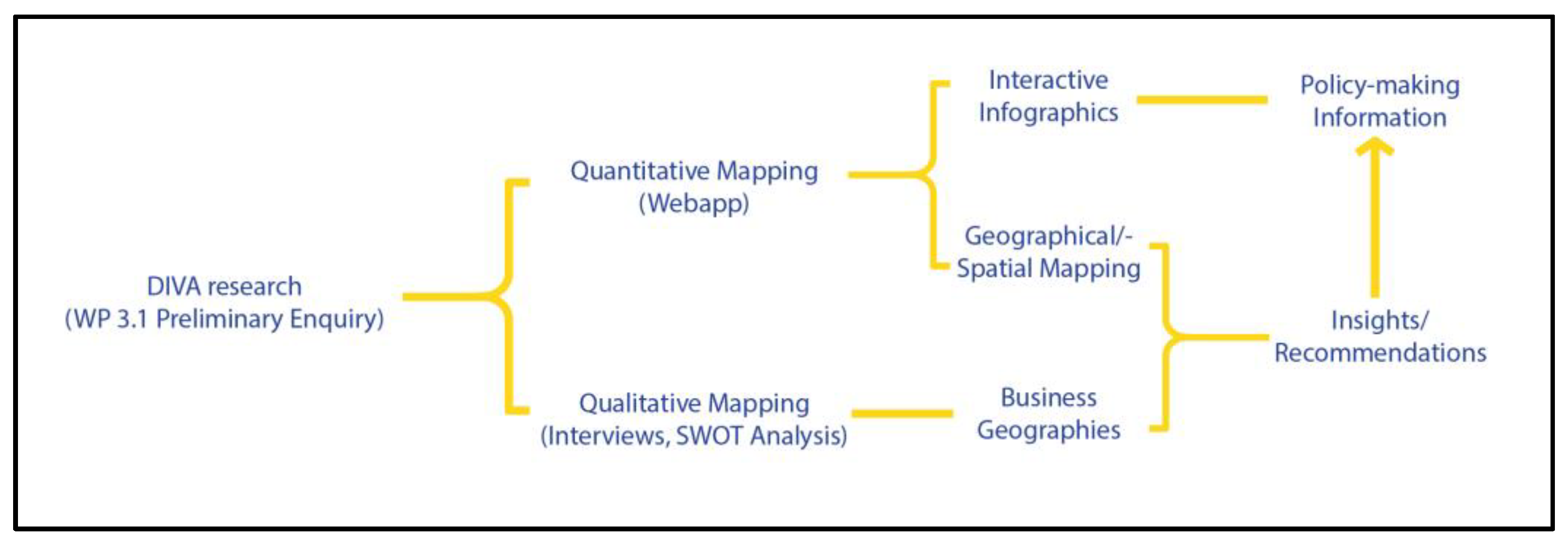 Sustainability 14 11271 g002 550