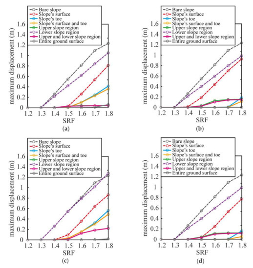 Numerical Analysis of an Explicit Smoothed Particle Finite Element ...