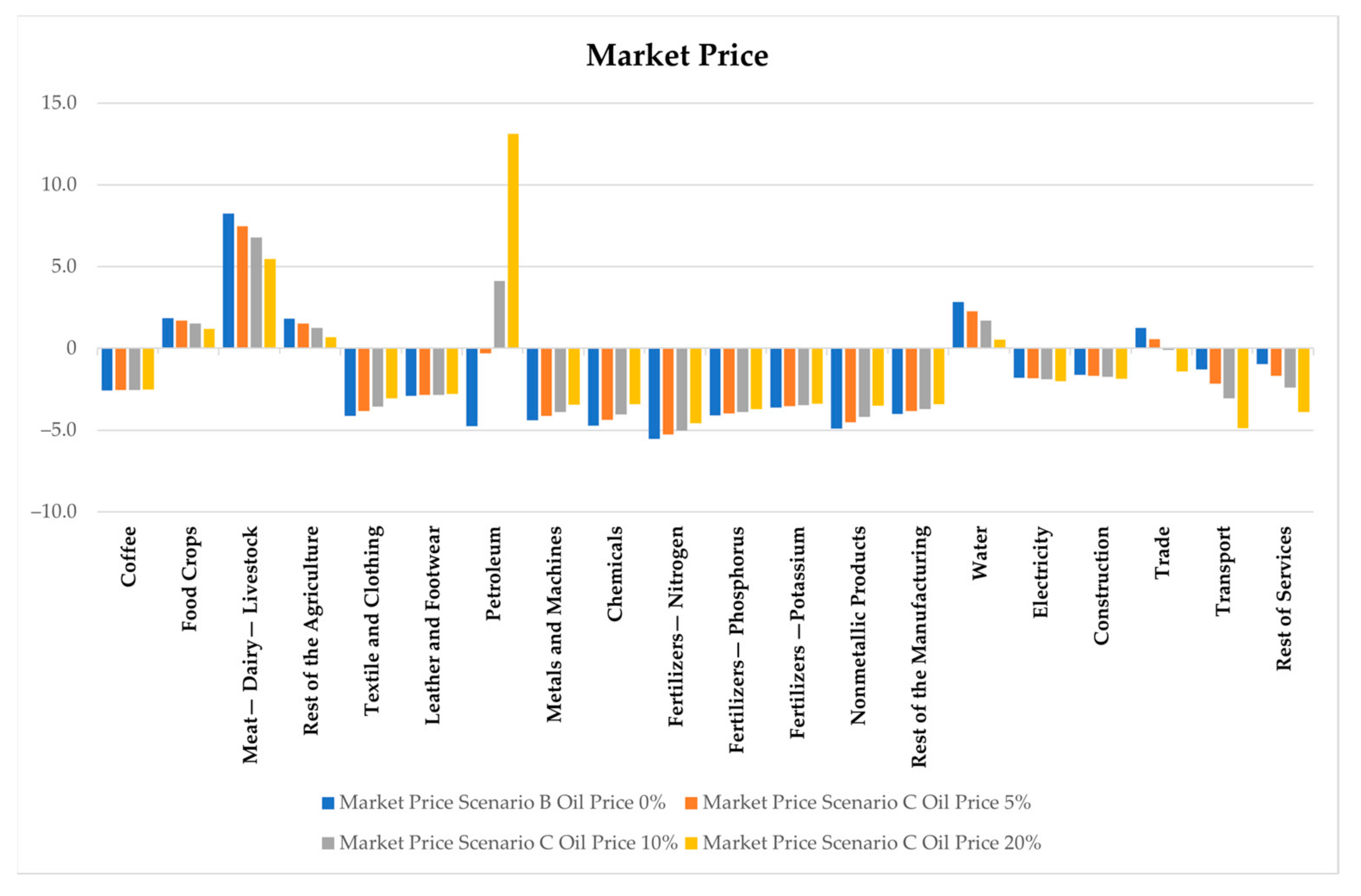 Sustainability 14 11273 g004 Sustainability 14 11273 g004