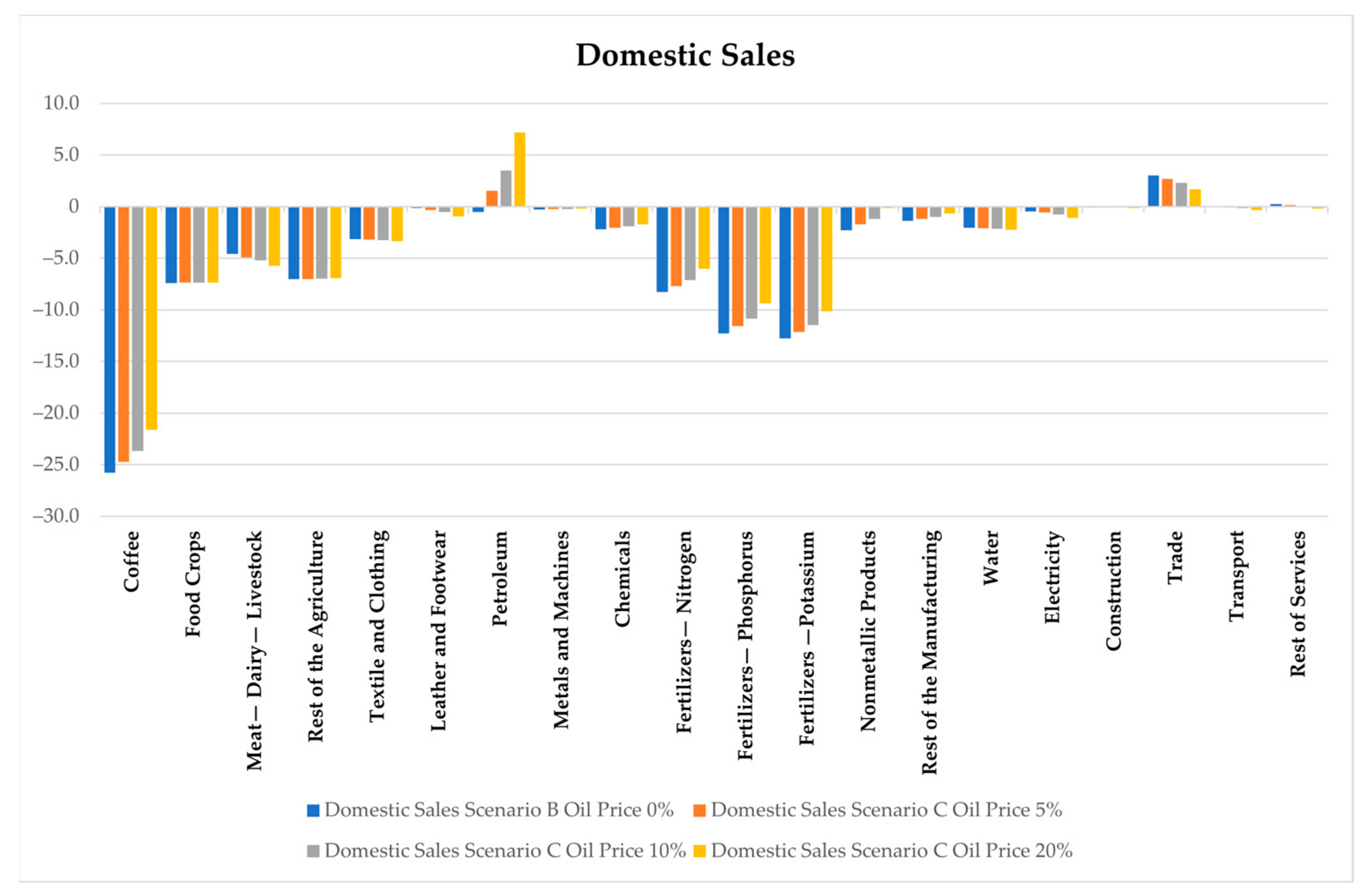 Sustainability 14 11273 g005 Sustainability 14 11273 g005