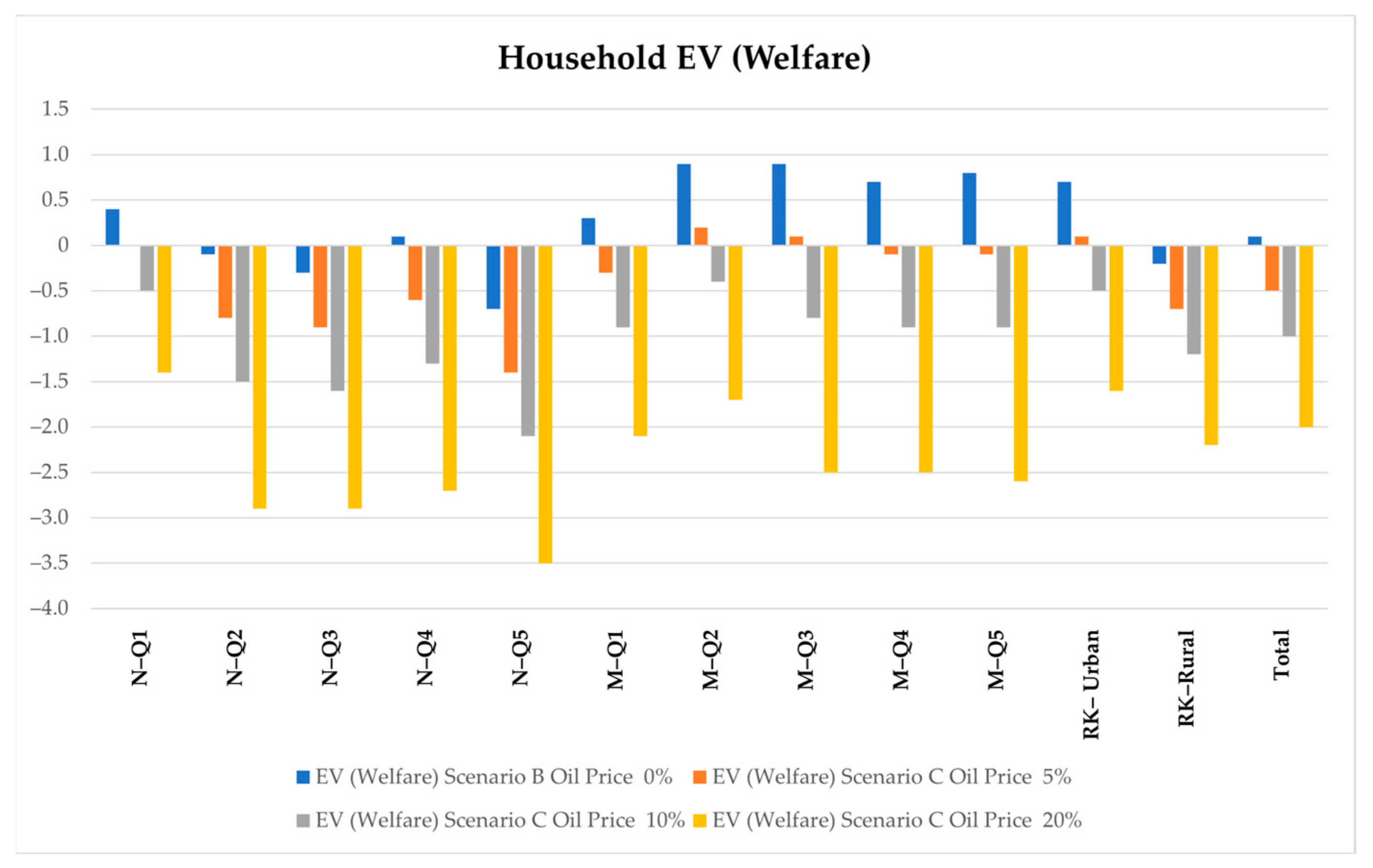 Sustainability 14 11273 g007 Sustainability 14 11273 g007