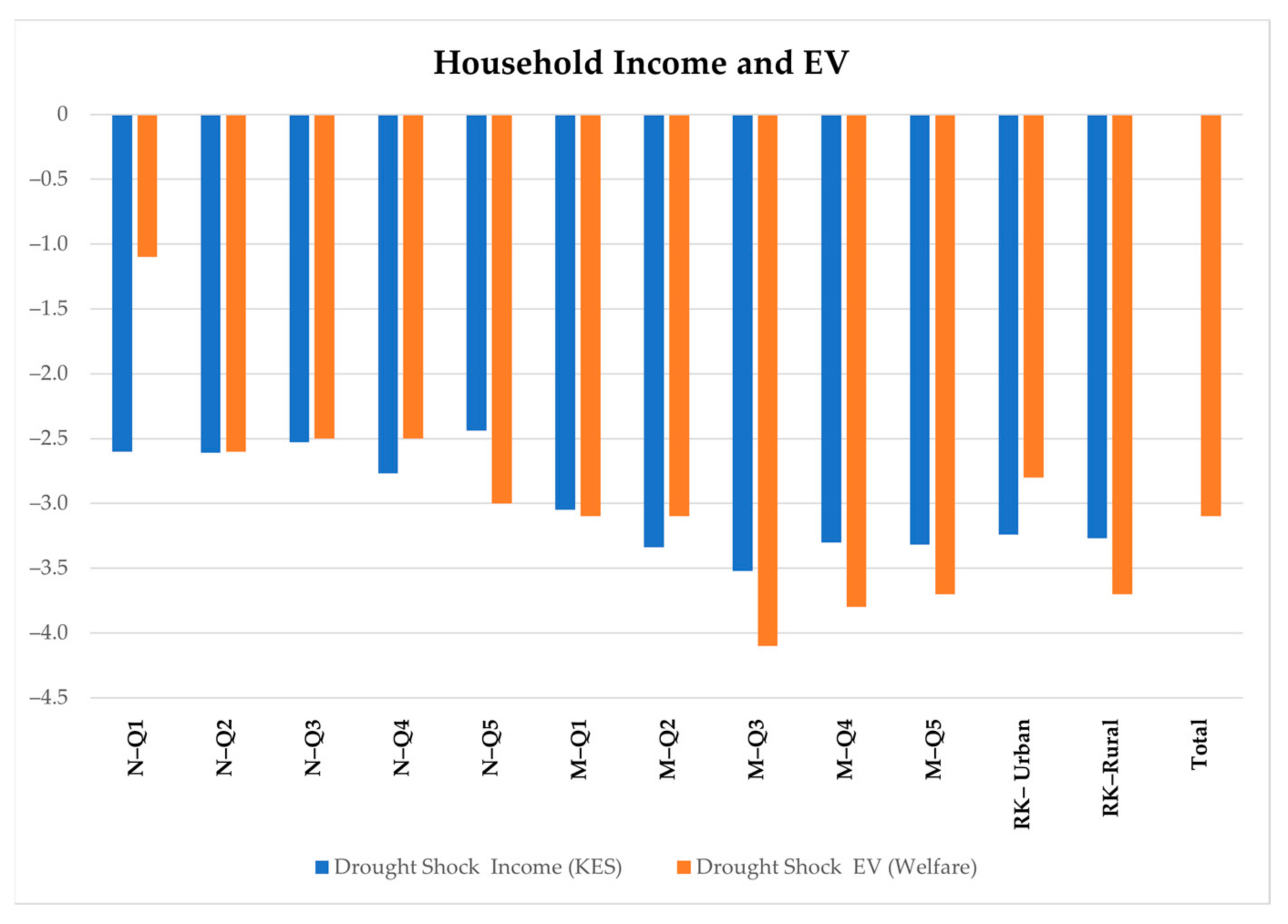 Sustainability 14 11273 g0a1 Sustainability 14 11273 g0a1