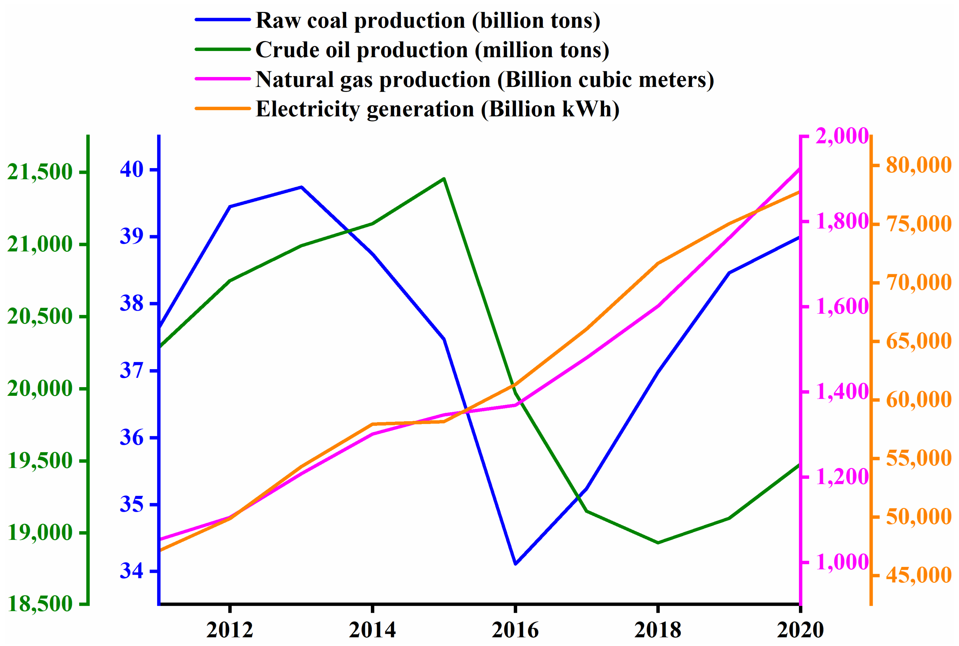 Sustainability 14 11274 g001 550