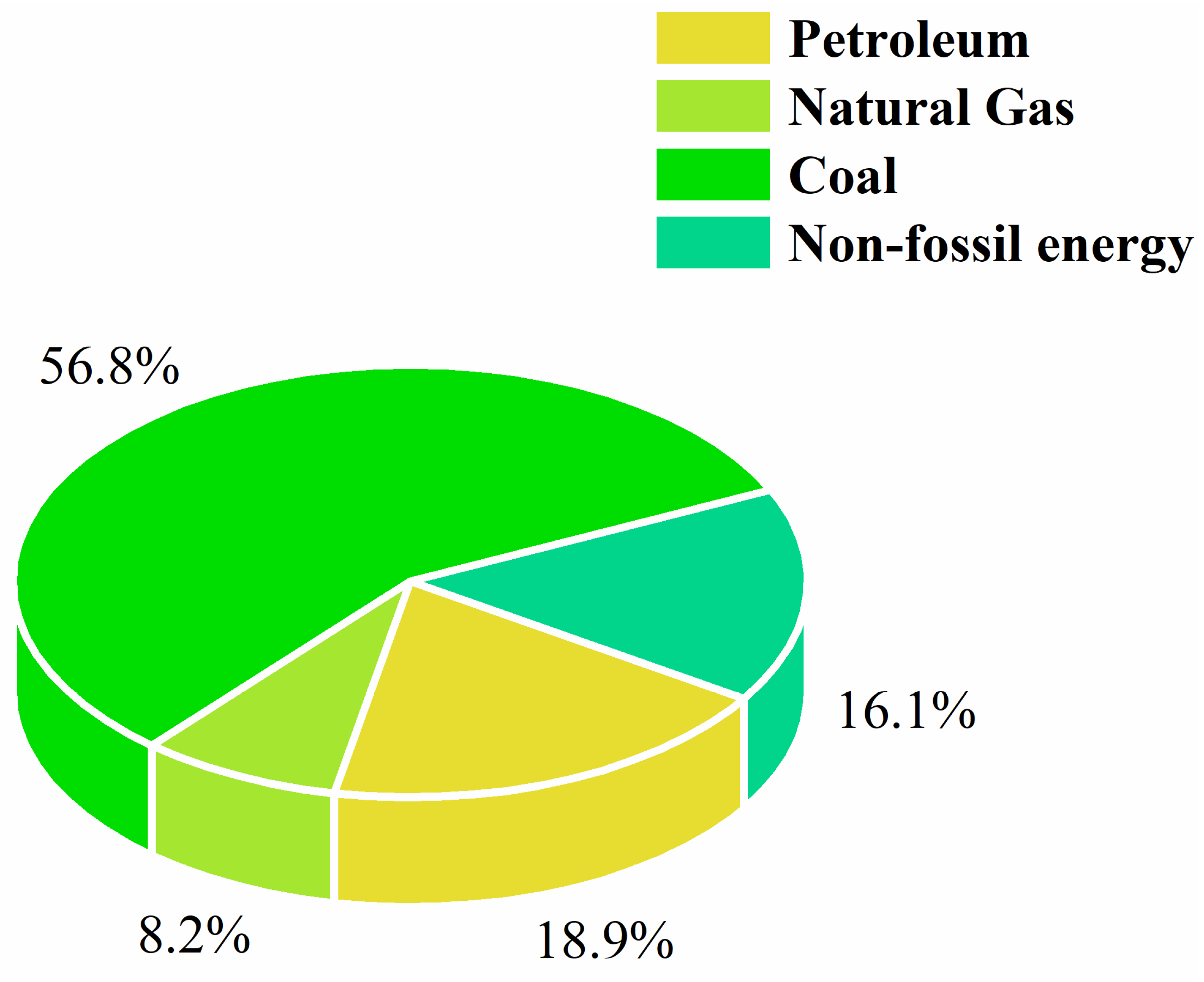 Sustainability 14 11274 g002 550