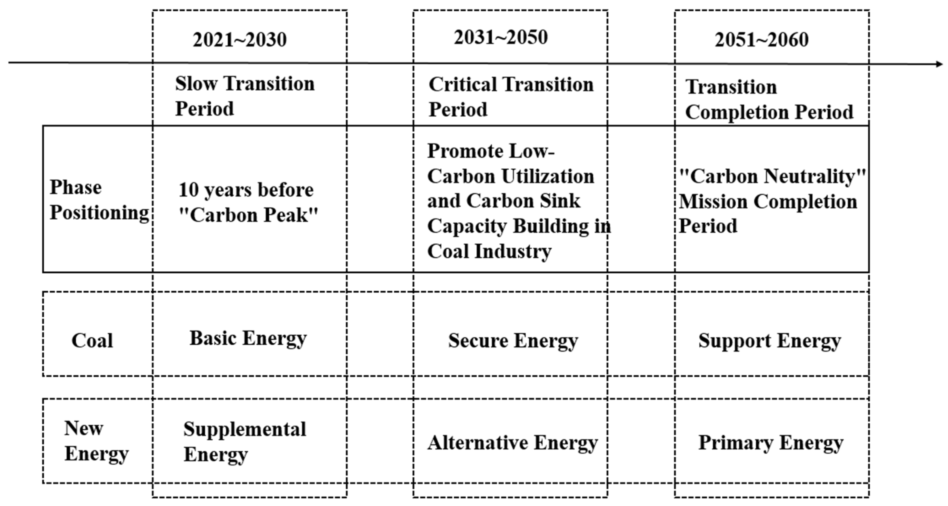 Sustainability 14 11274 g004 550