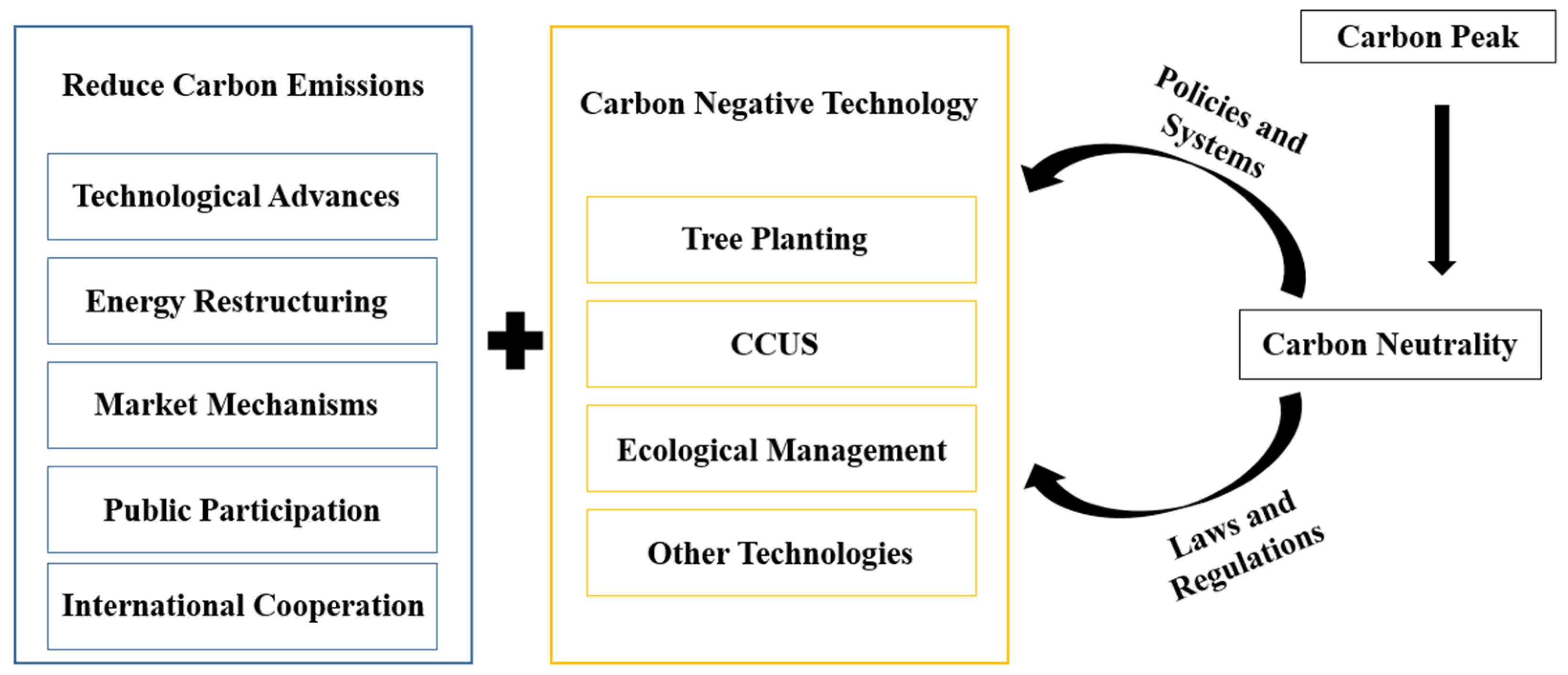 Sustainability 14 11274 g005 550
