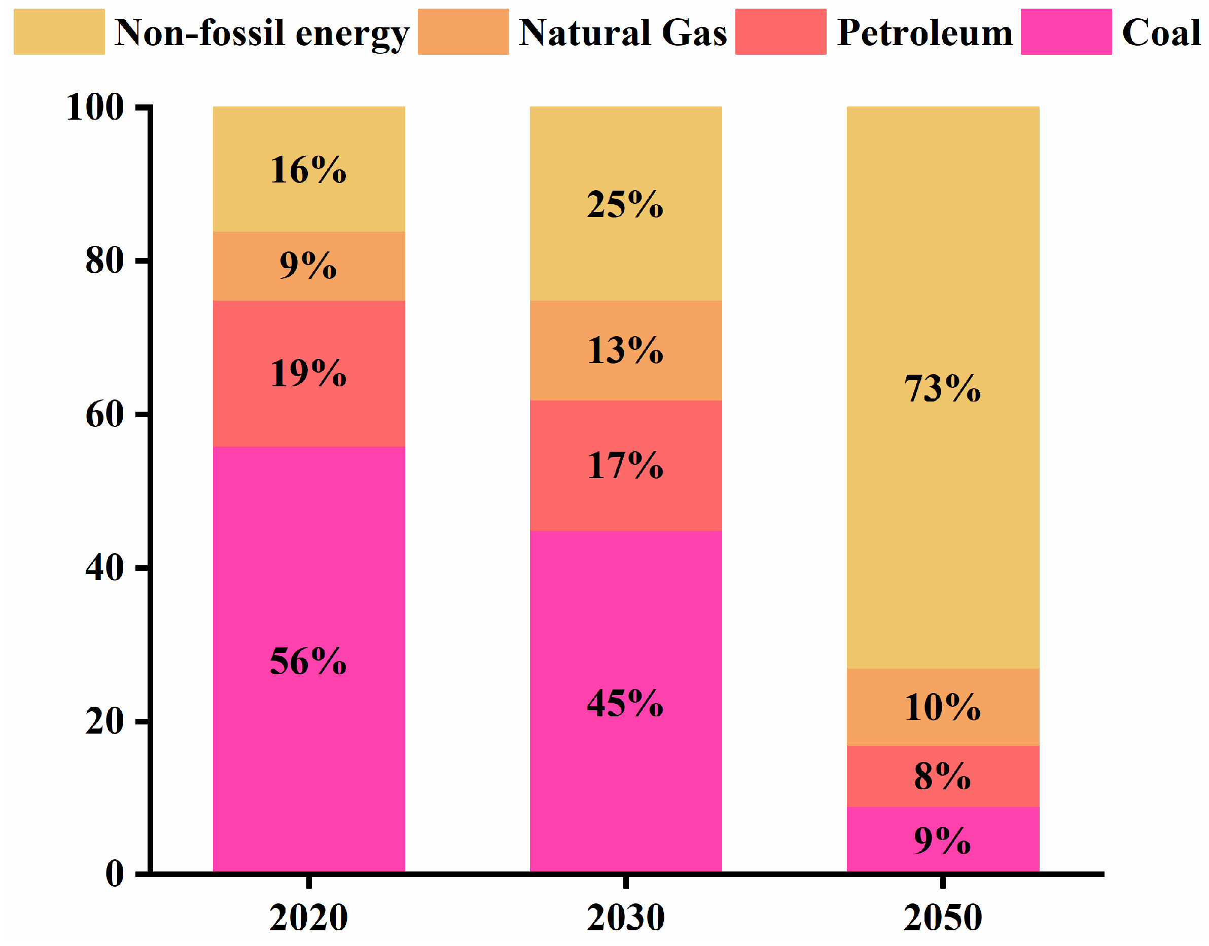 Sustainability 14 11274 g008 550