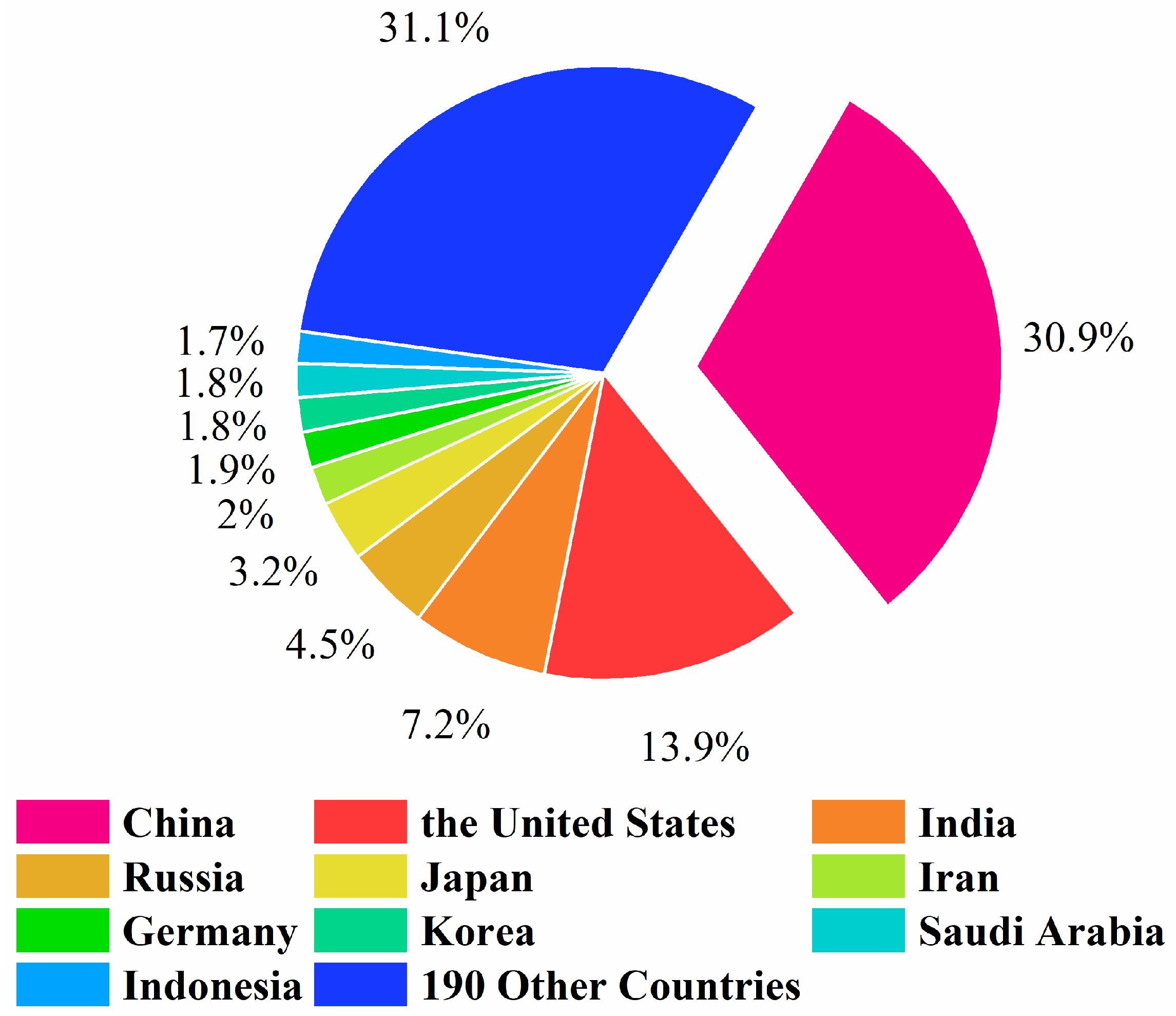 Sustainability 14 11274 g009 550