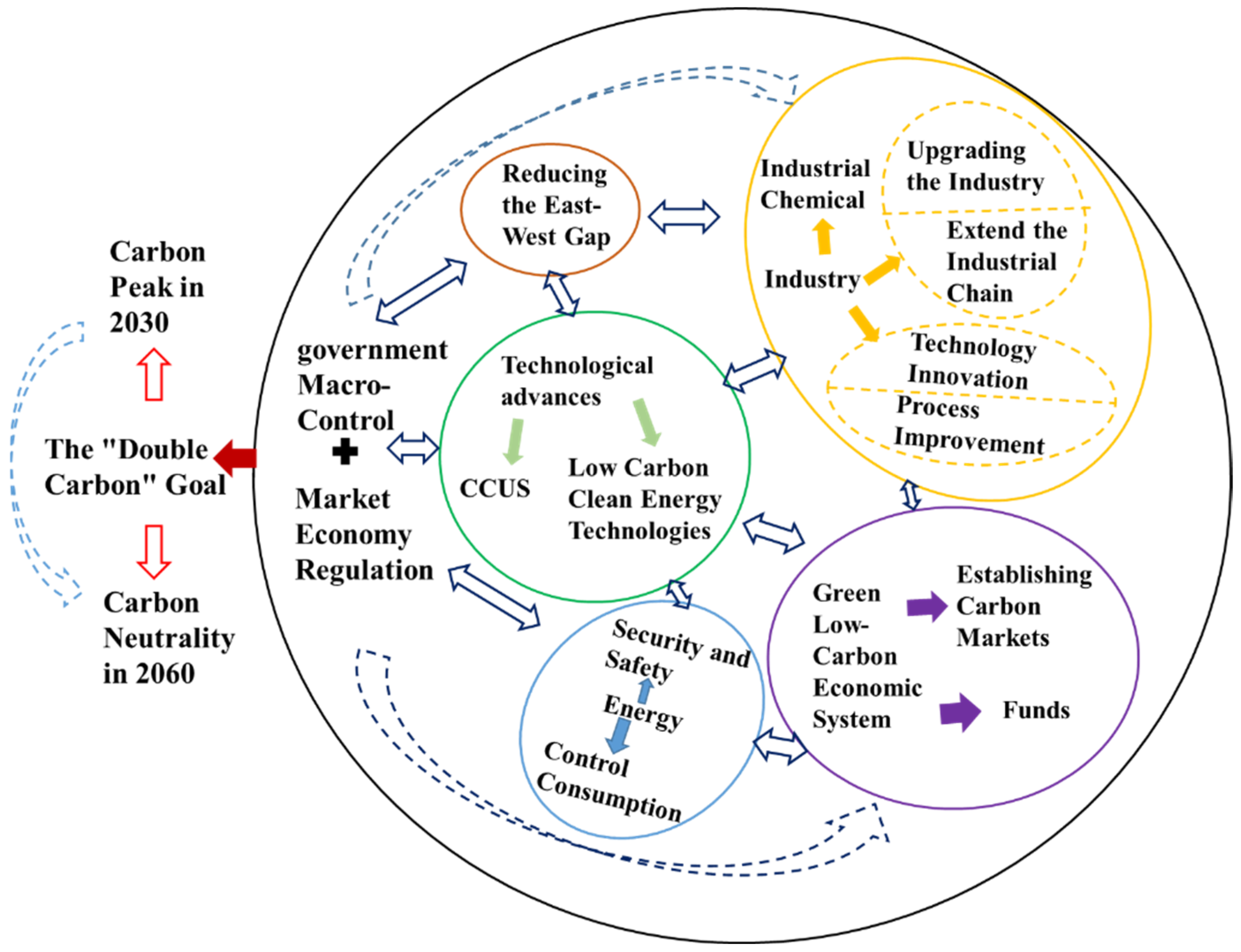 Sustainability 14 11274 g010 550