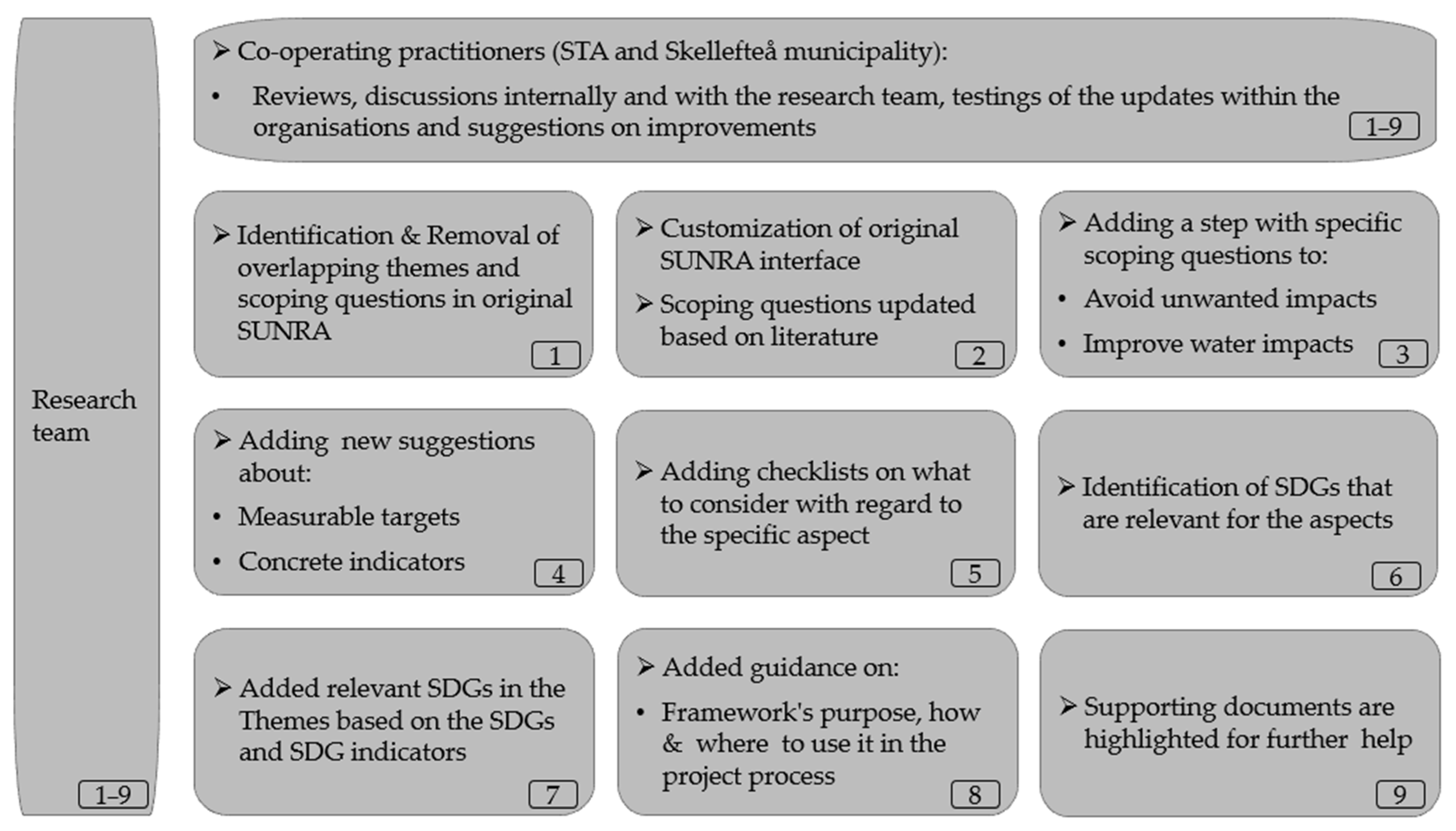 Sustainability 14 11275 g001 550
