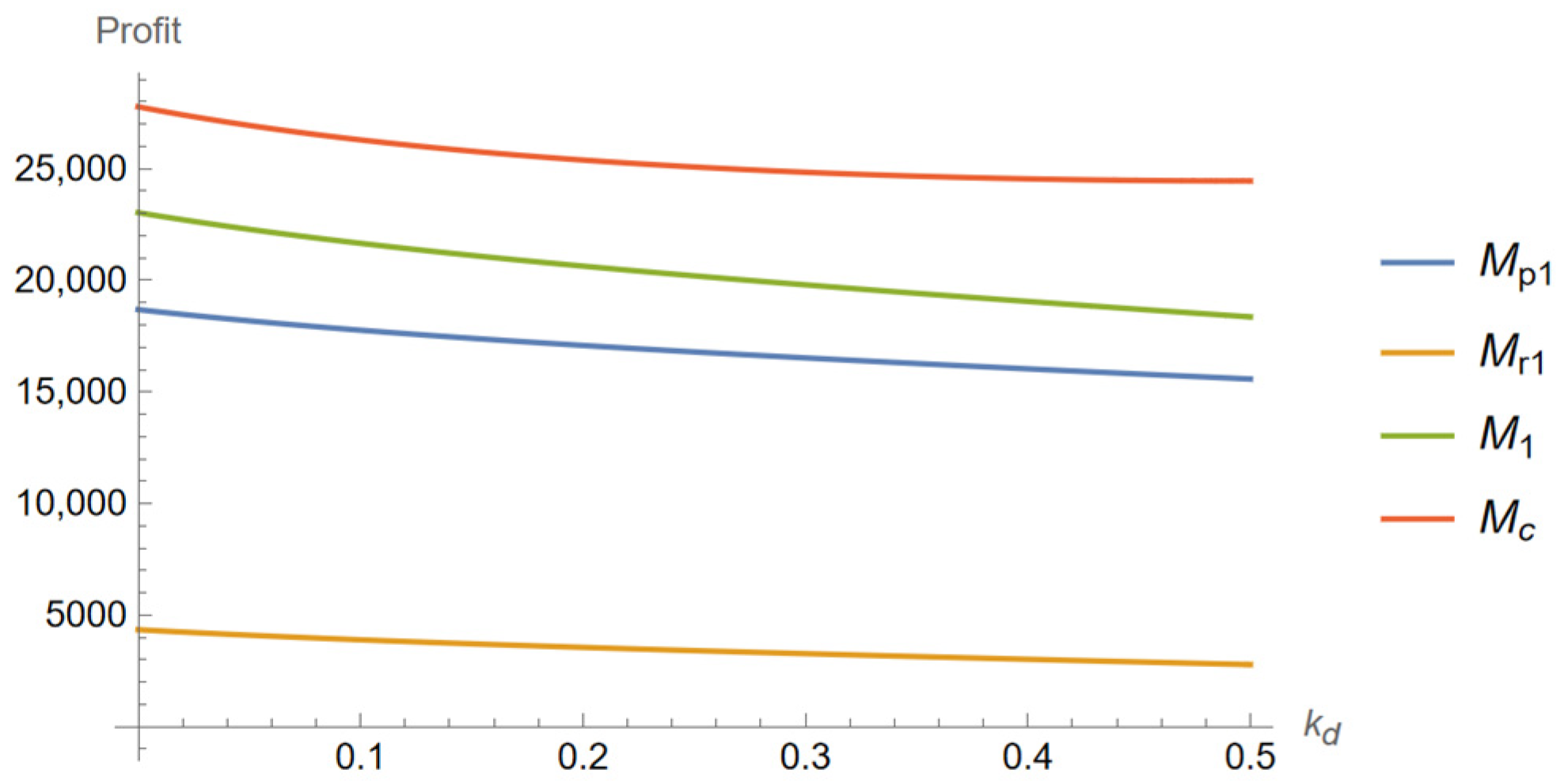 Pricing and Service Effort Decisions of Book Dual-Channel