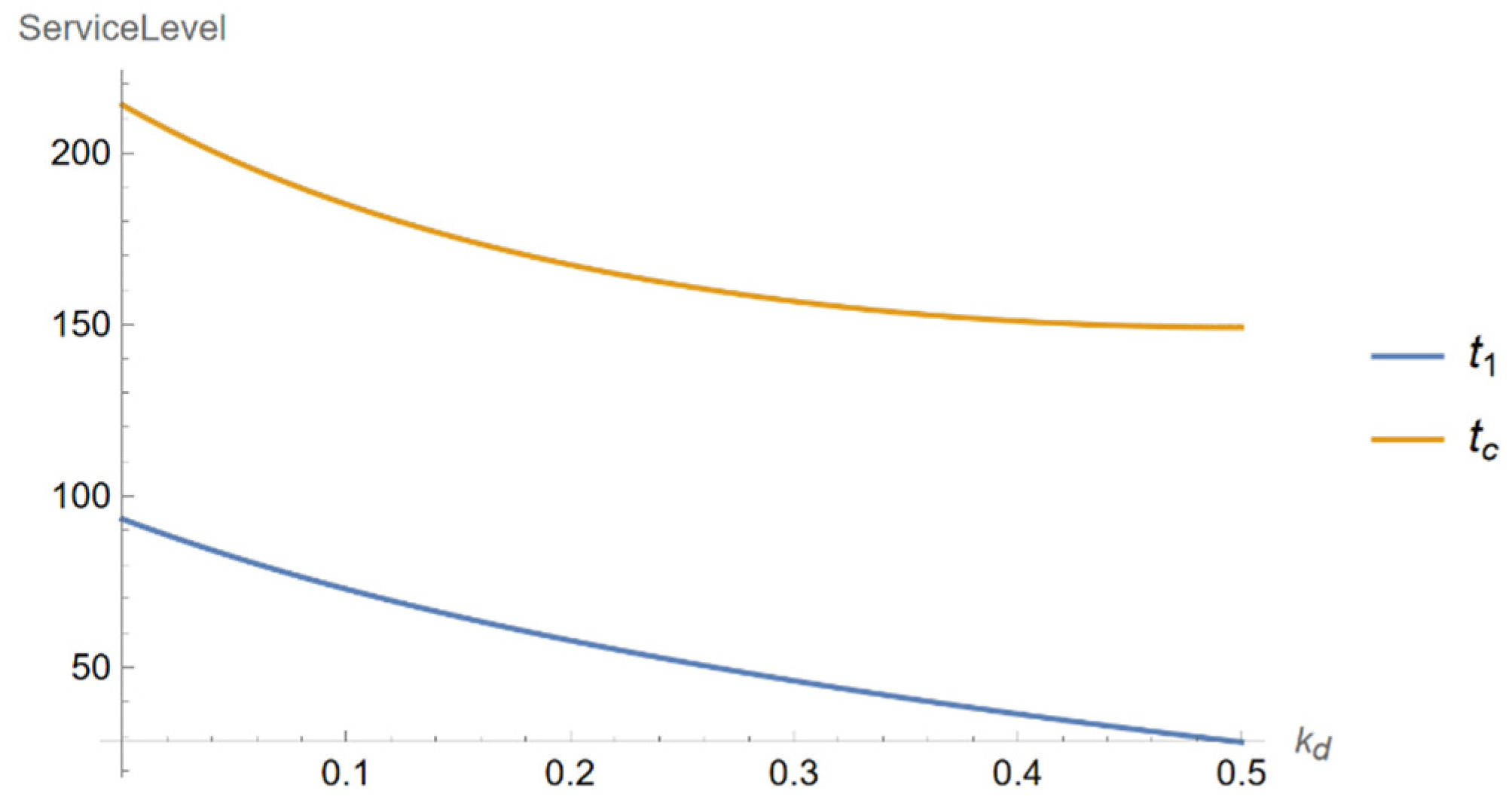 Sustainability 14 11278 g002 550