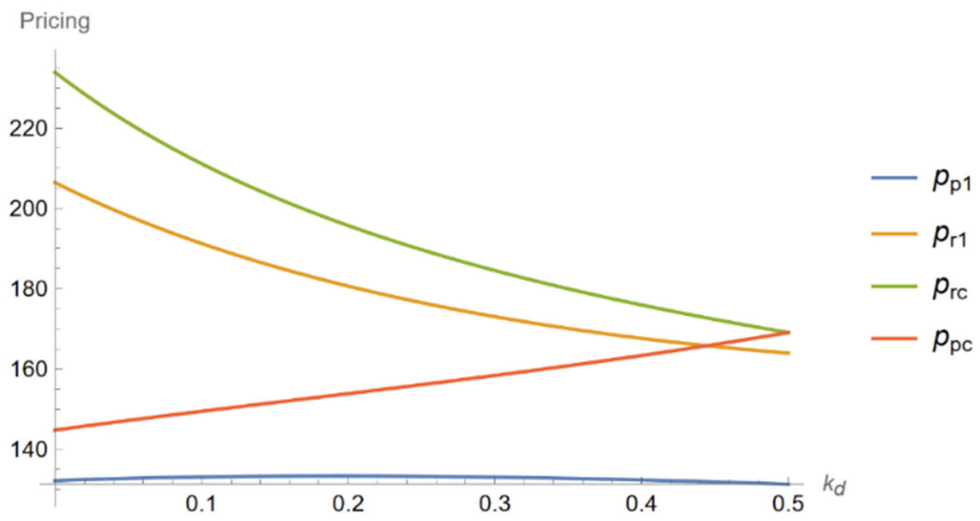Sustainability 14 11278 g003 550