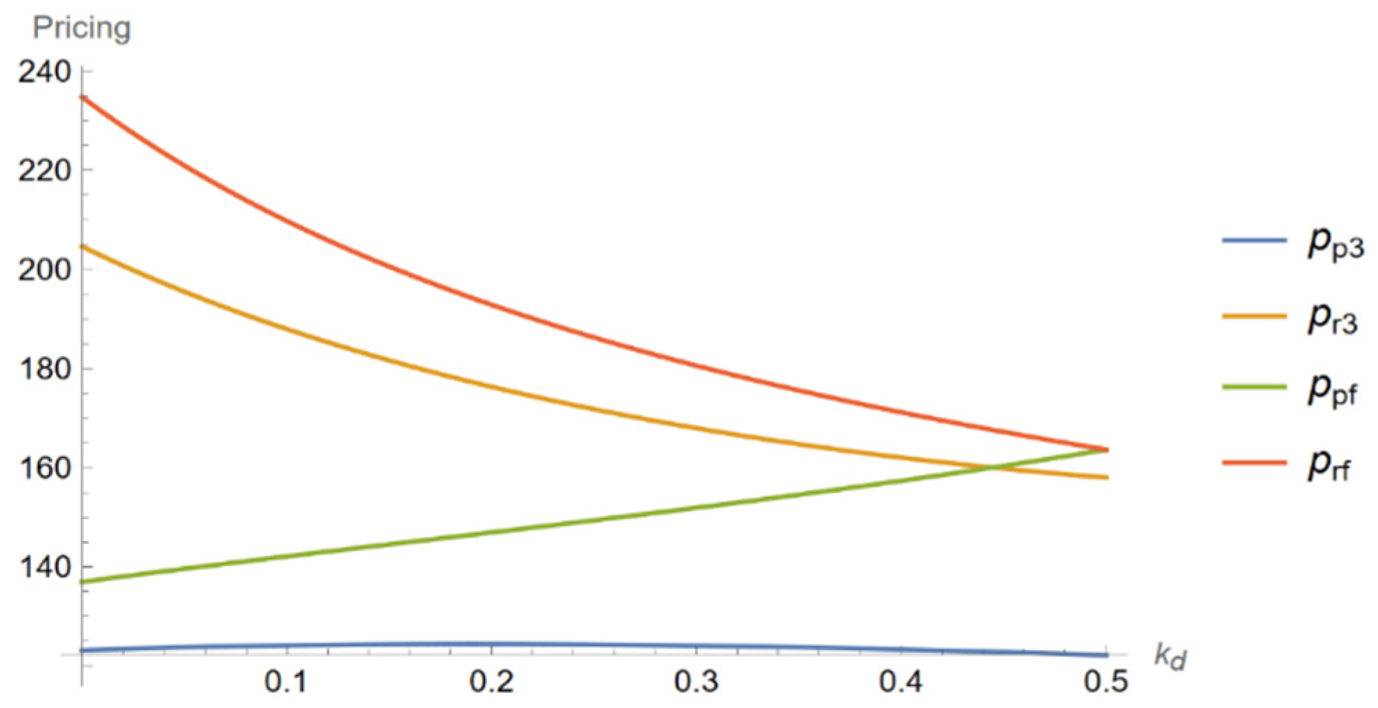 Sustainability 14 11278 g006 550