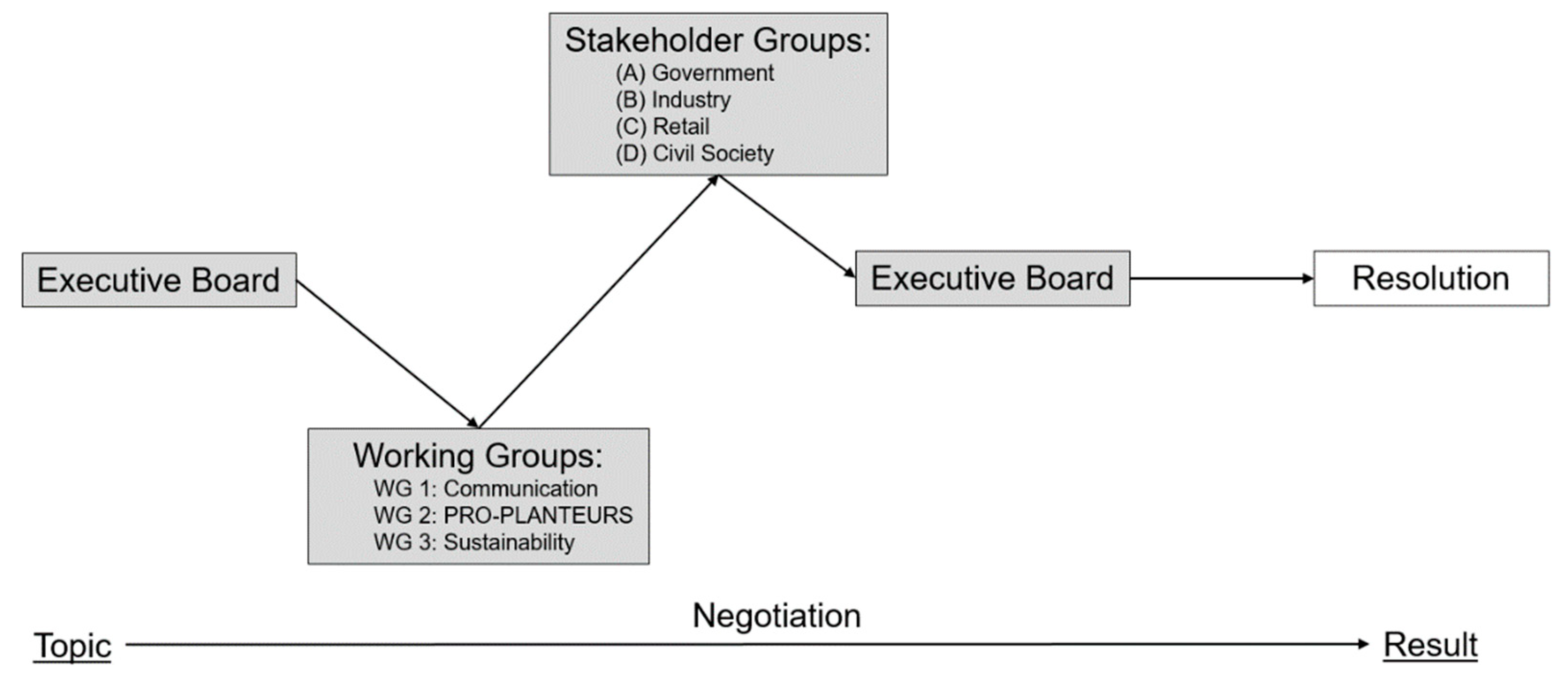 Sustainability 14 11279 g002 550