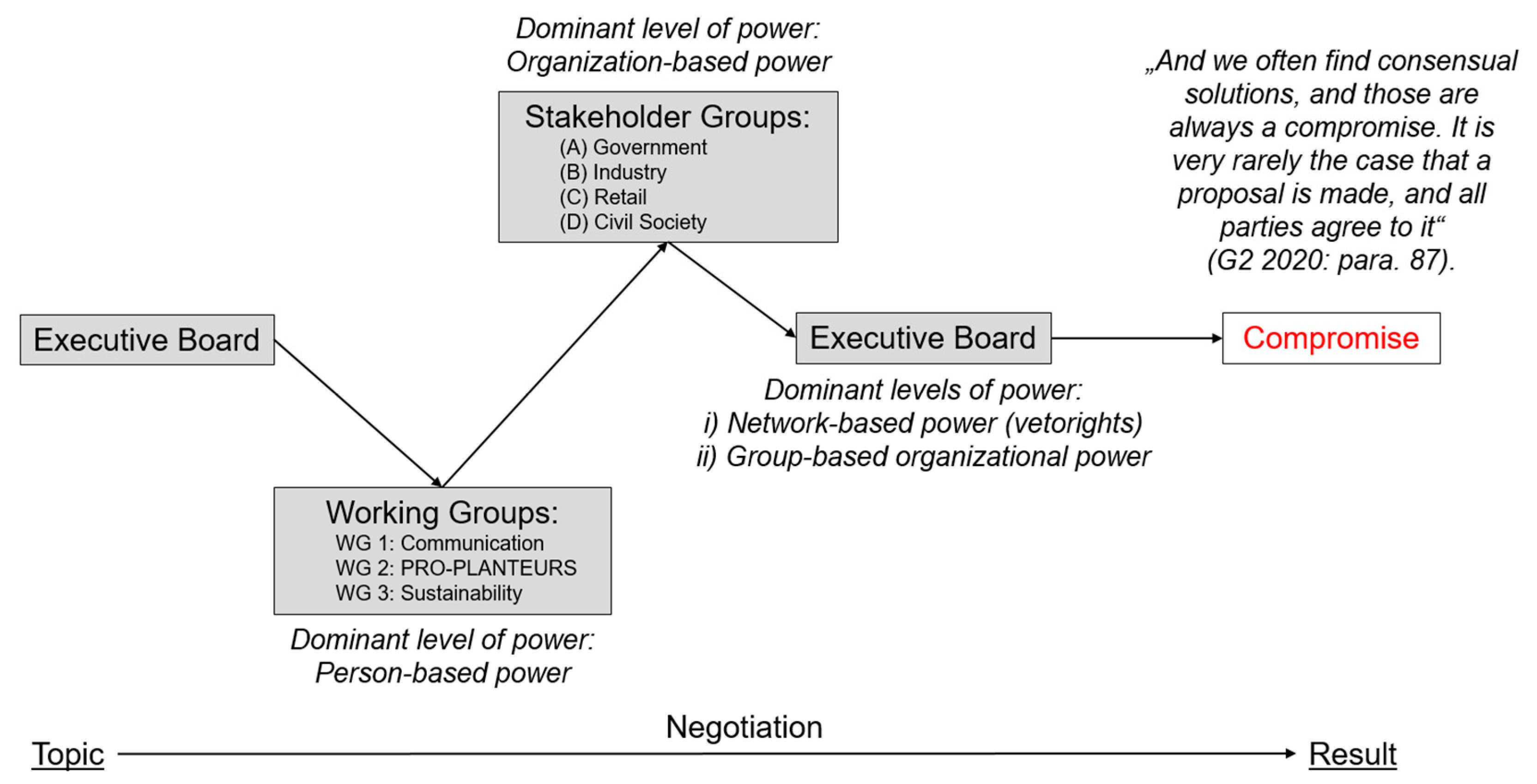 Sustainability 14 11279 g003 550