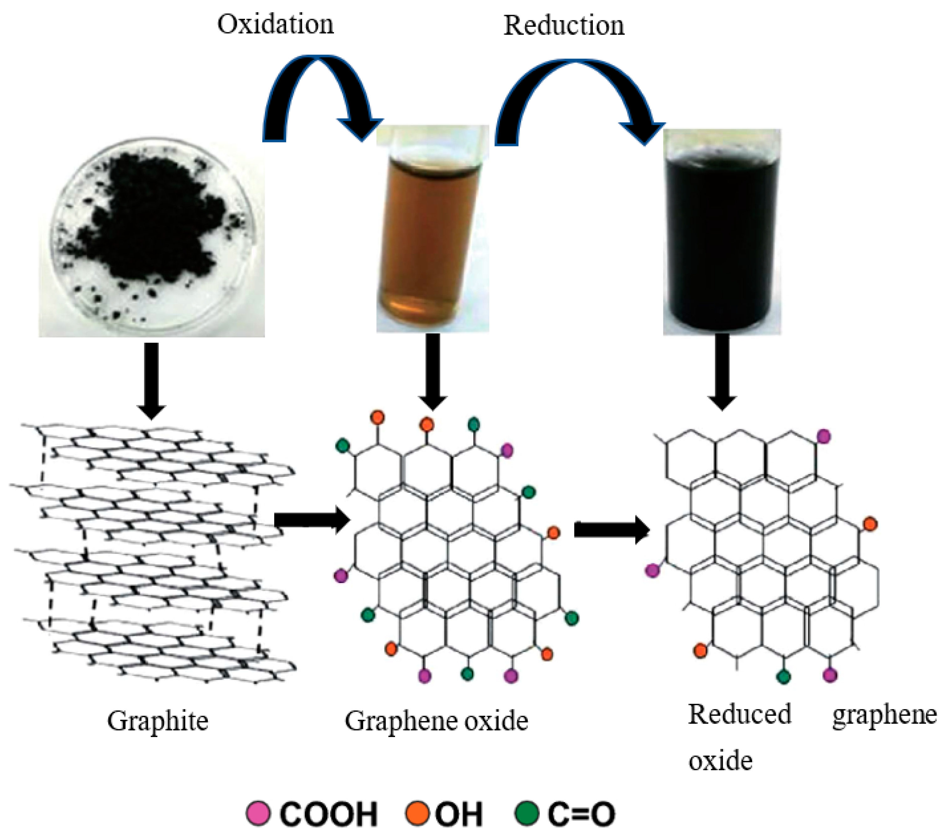Sustainability 14 11282 g004 550