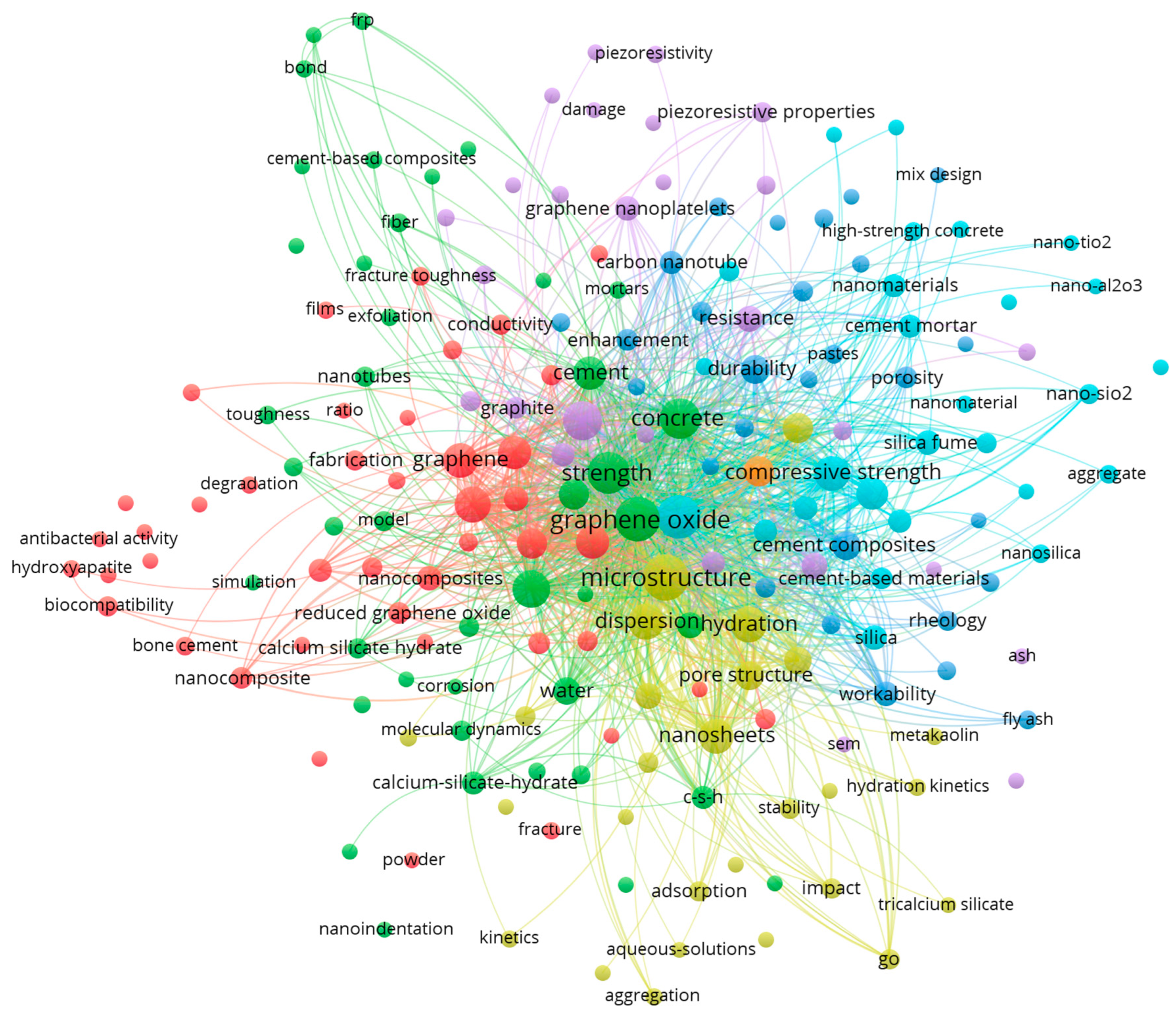 Sustainability 14 11282 g005 550