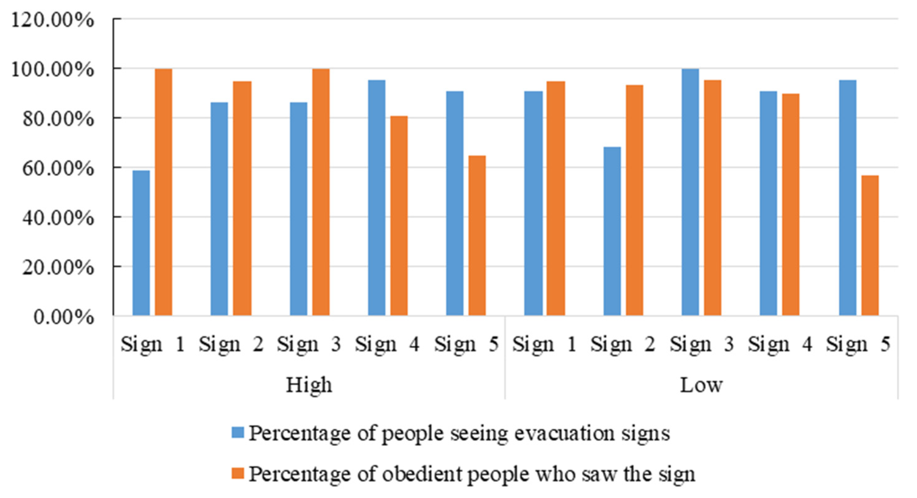 Sustainability 14 11286 g008 550