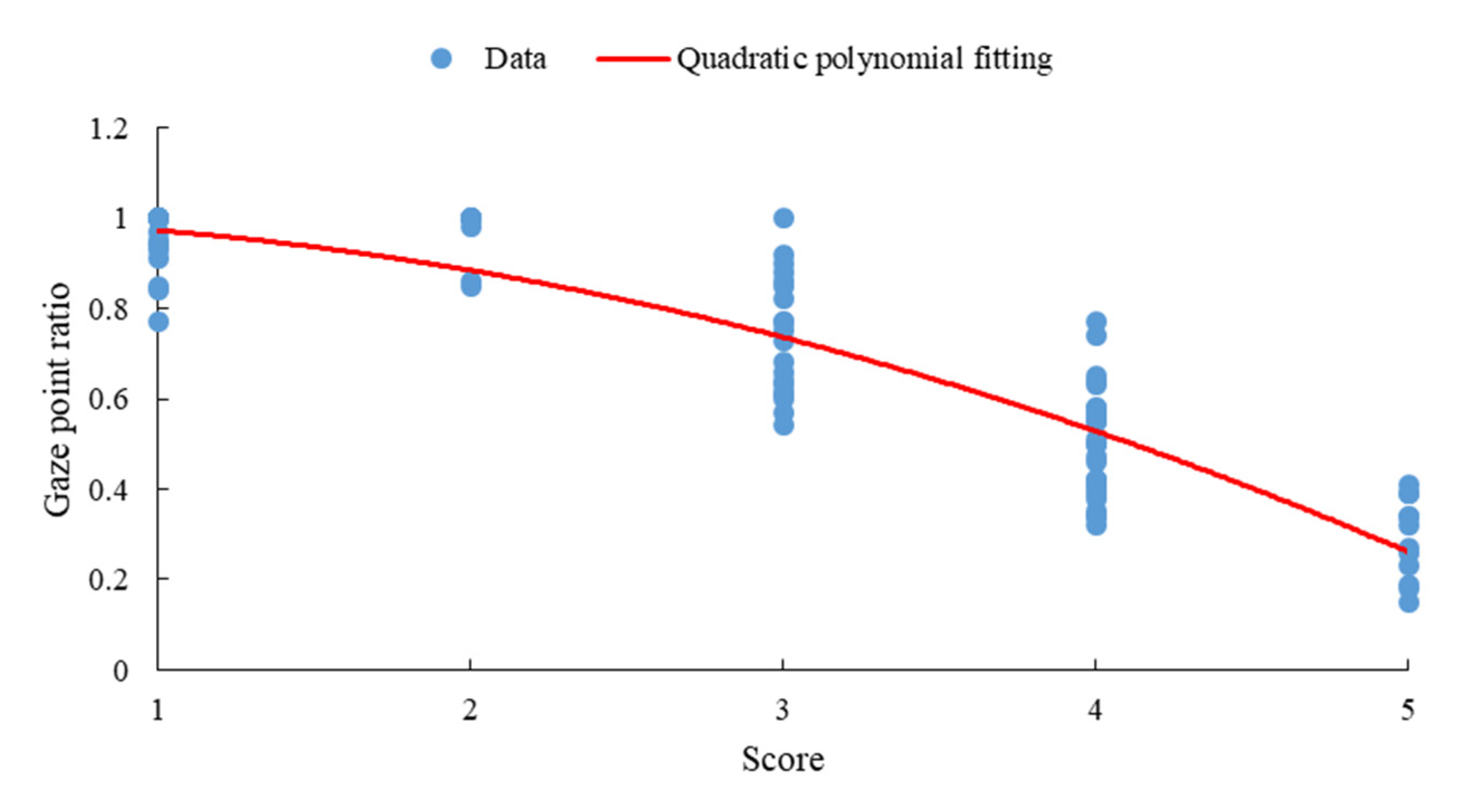 Sustainability 14 11286 g012 550