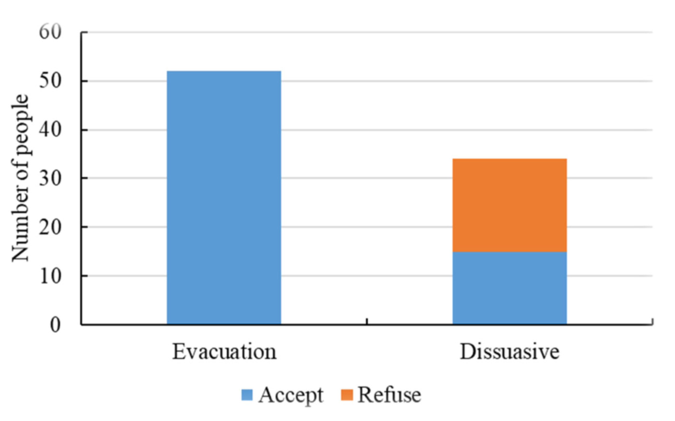 Sustainability 14 11286 g014 550