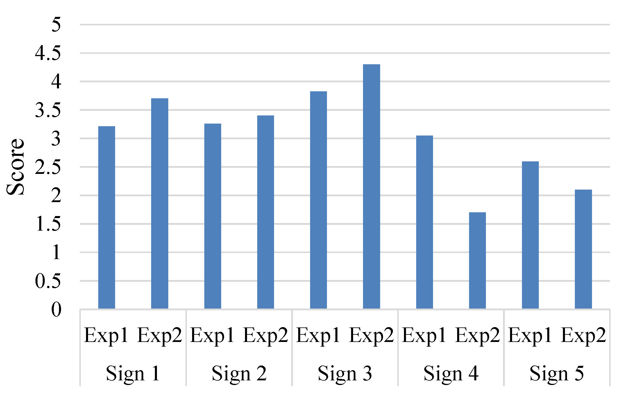 Sustainability 14 11286 g017 550