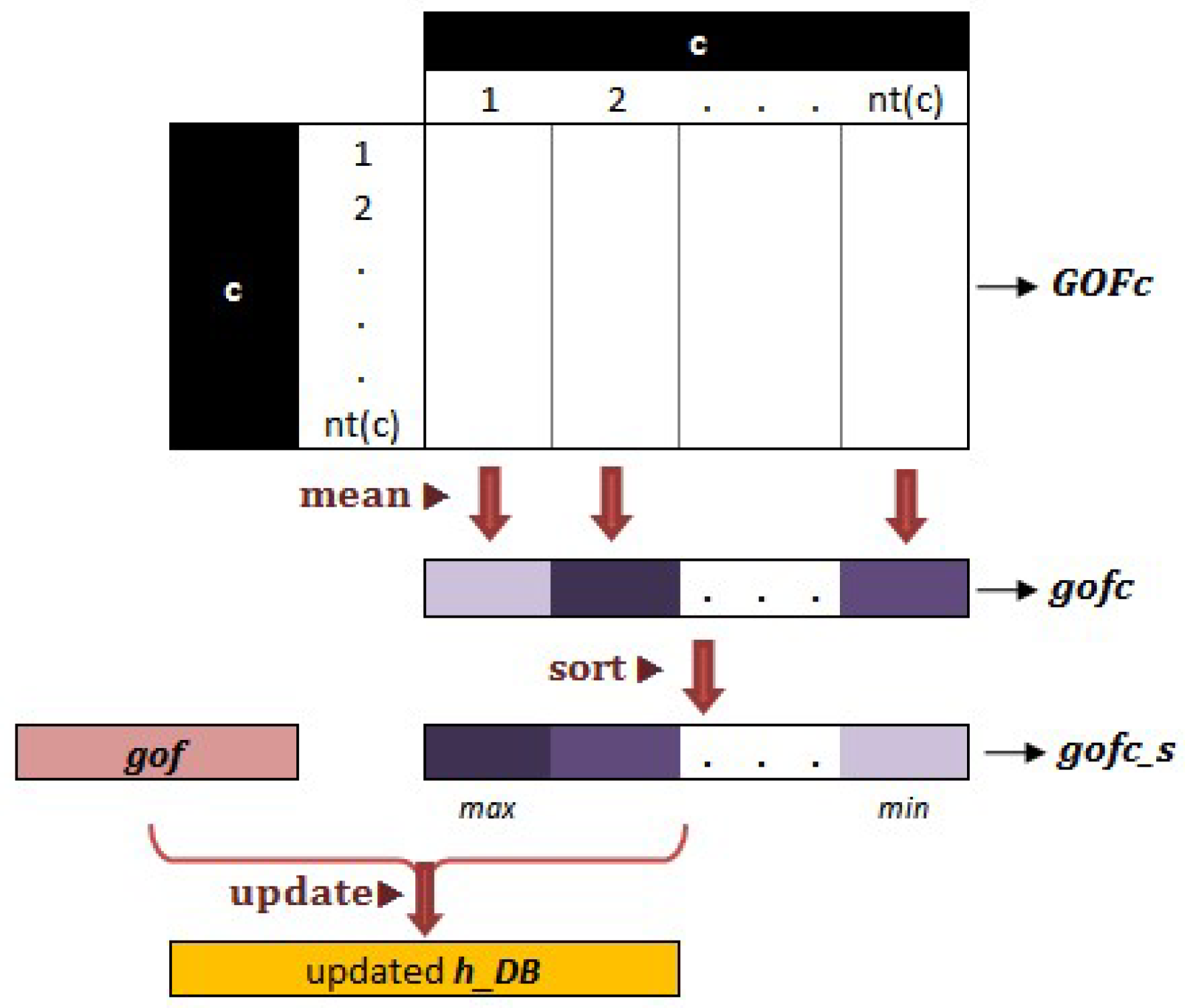 Sustainability 14 11291 g004
