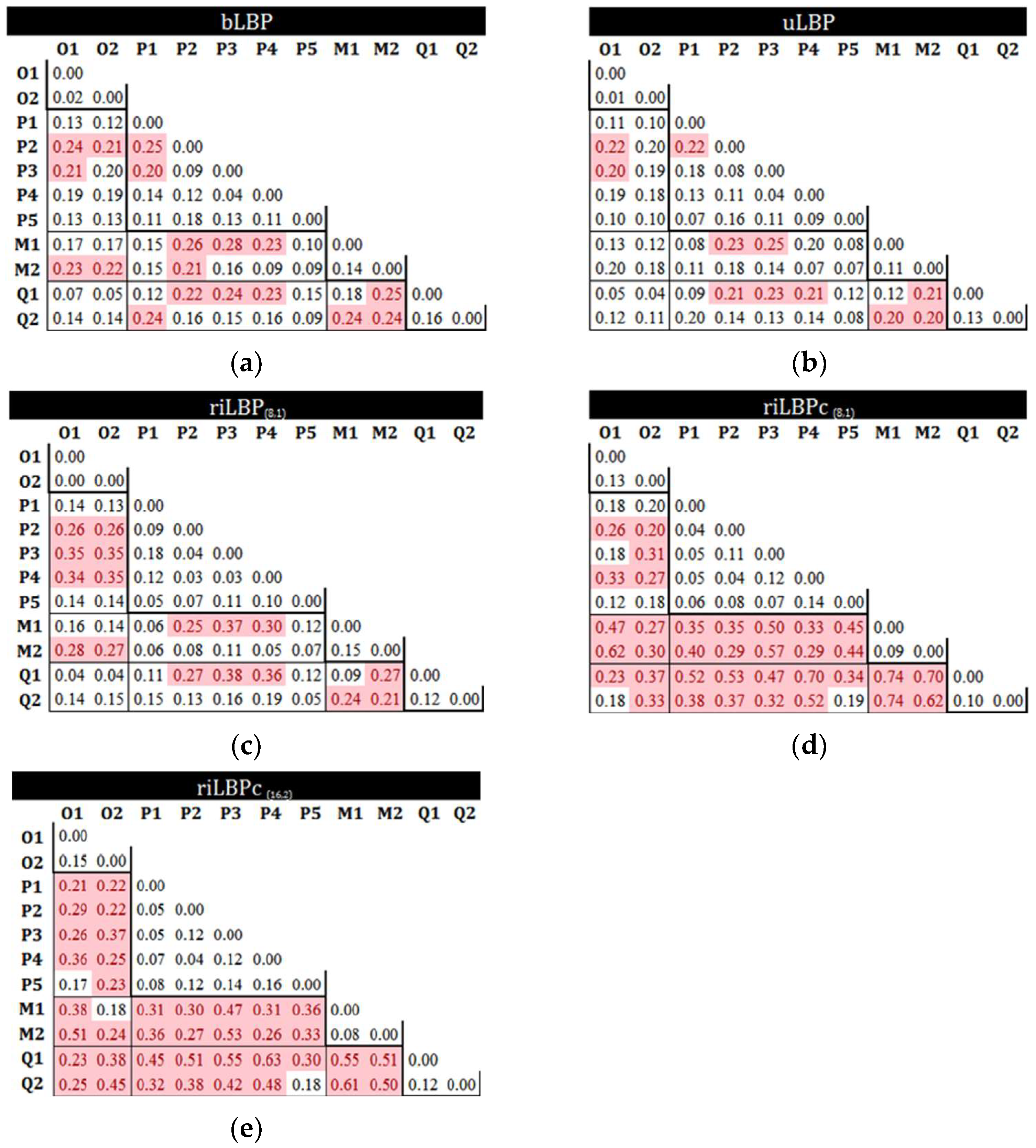 Sustainability 14 11291 g007