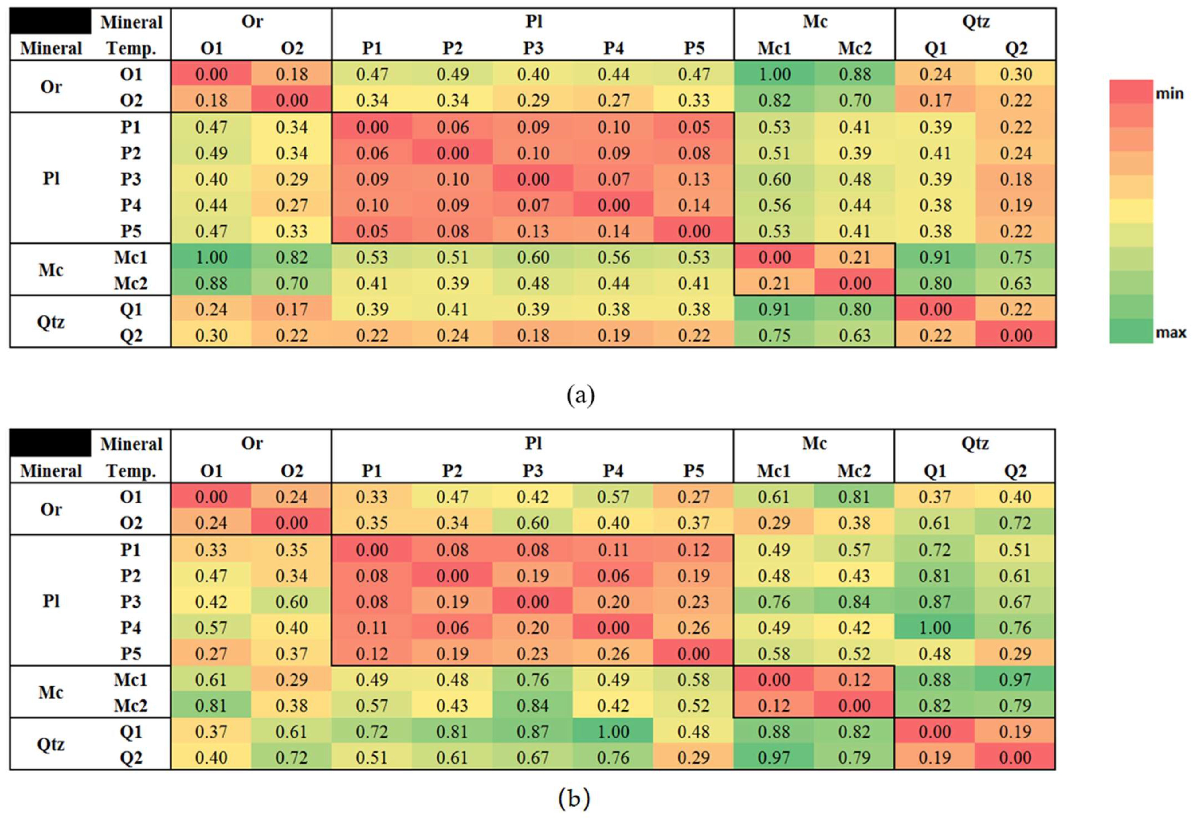 Sustainability 14 11291 g008