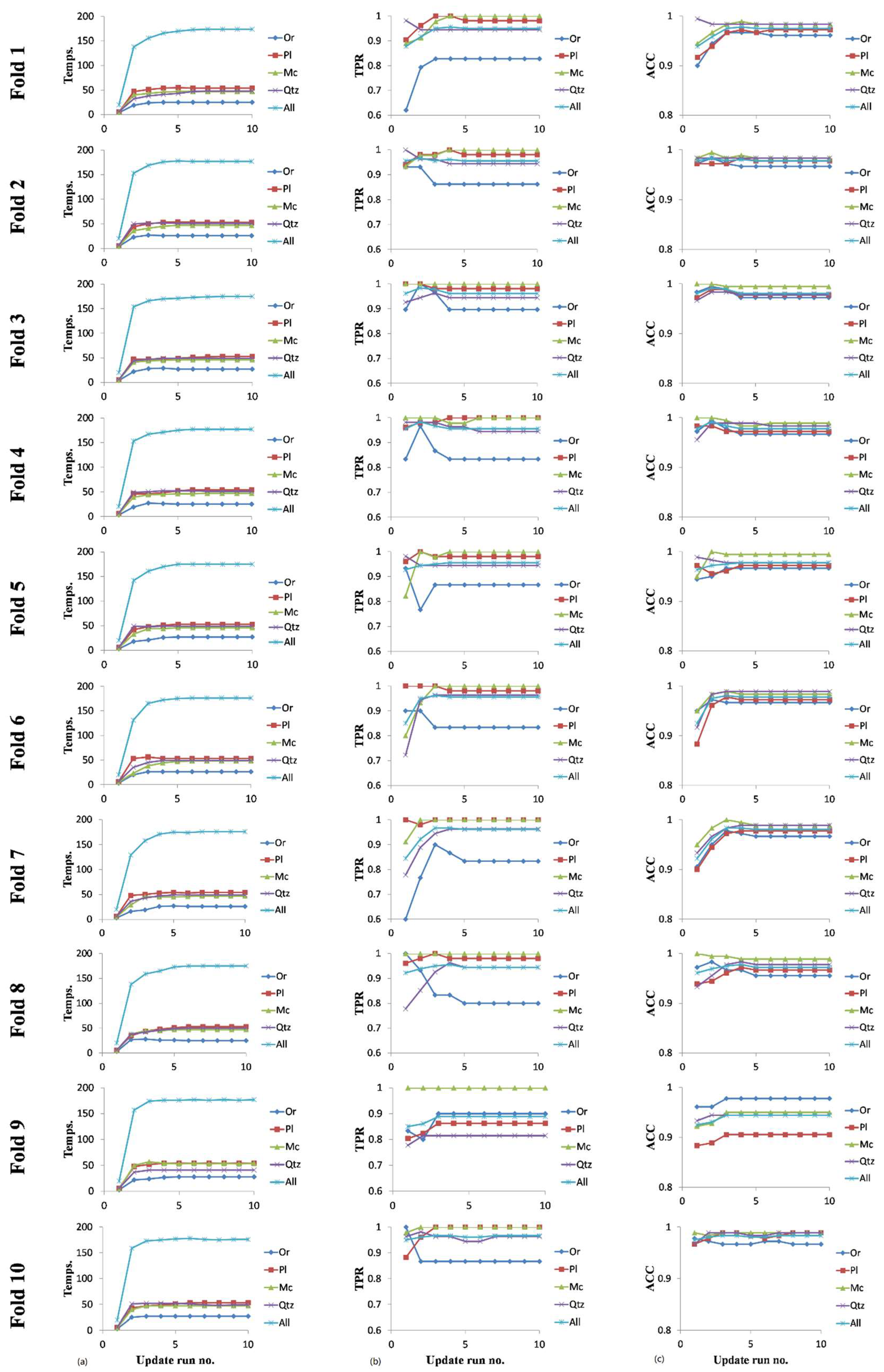 Sustainability 14 11291 g010