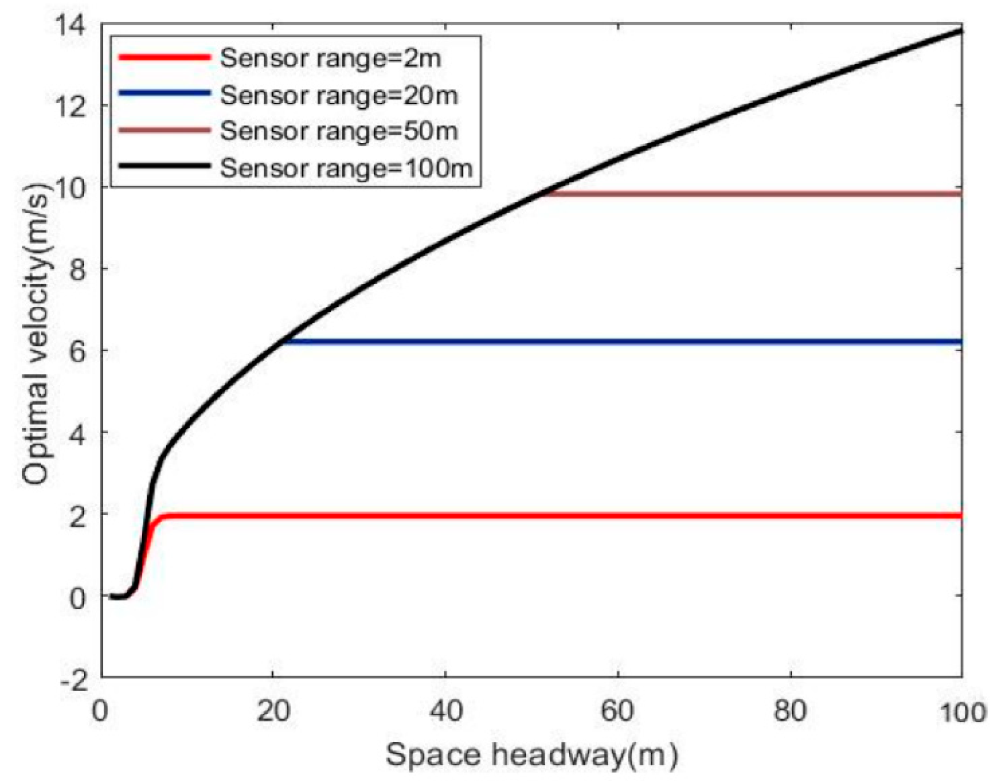 Sustainability 14 11292 g002