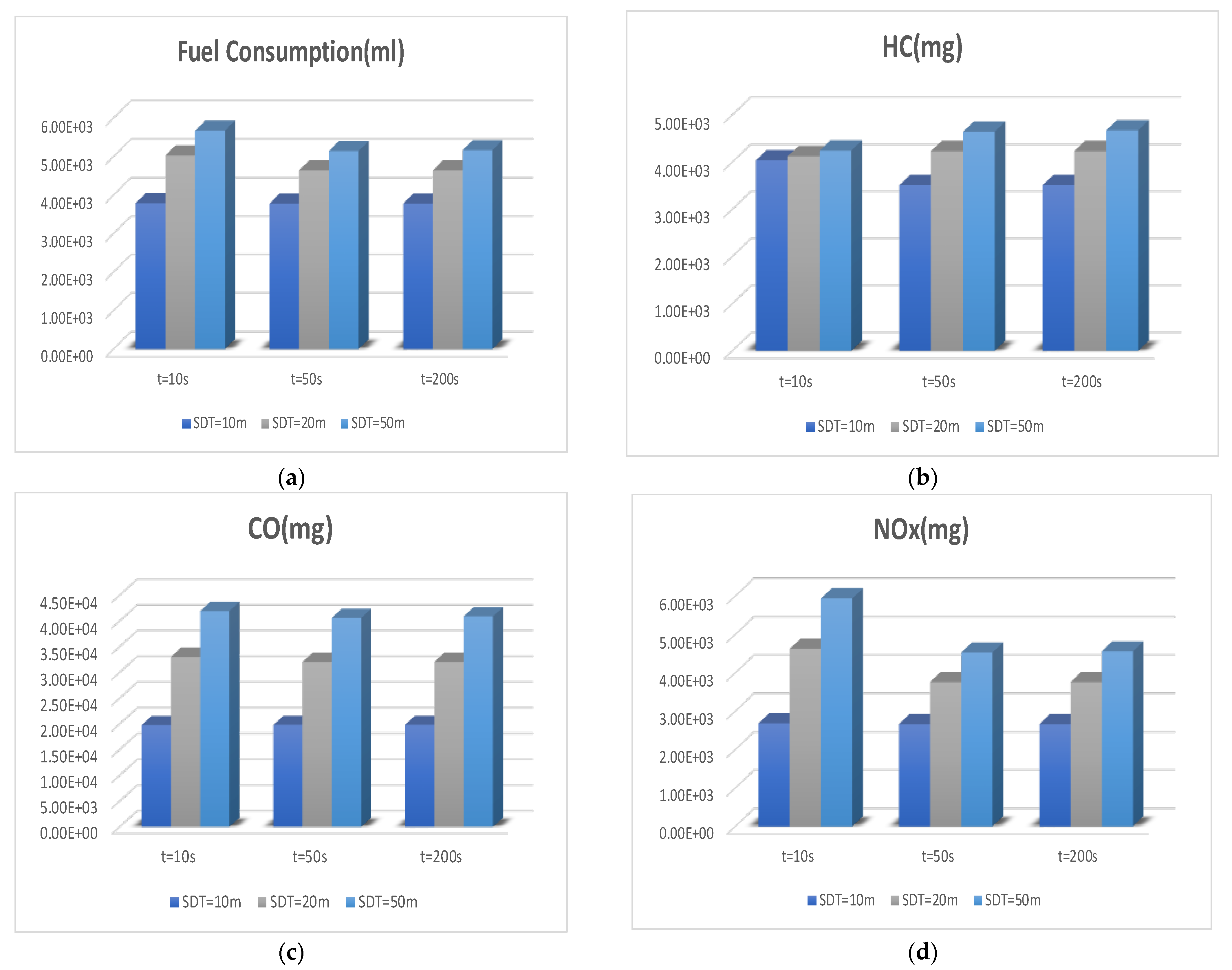 Sustainability 14 11292 g005