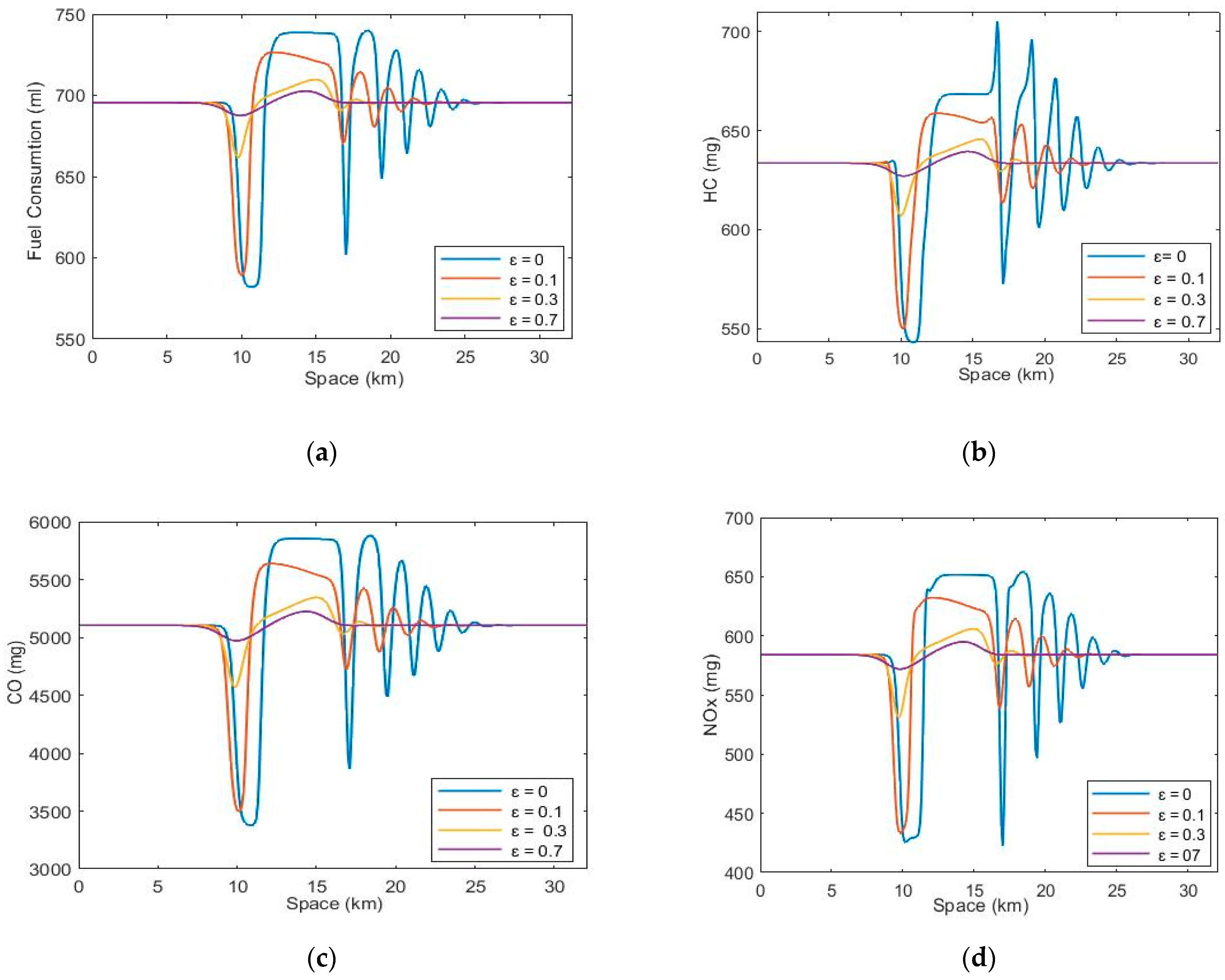 Sustainability 14 11292 g006