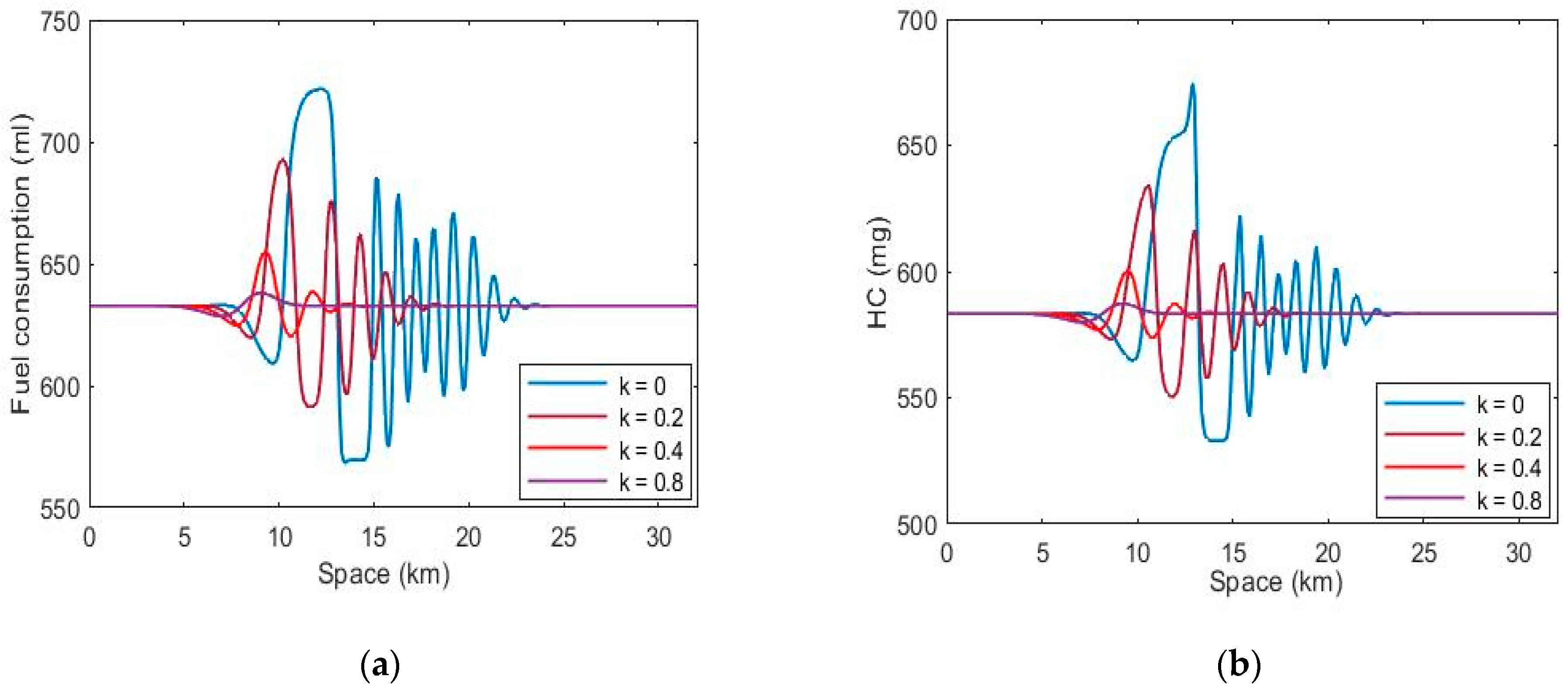 Sustainability 14 11292 g007a
