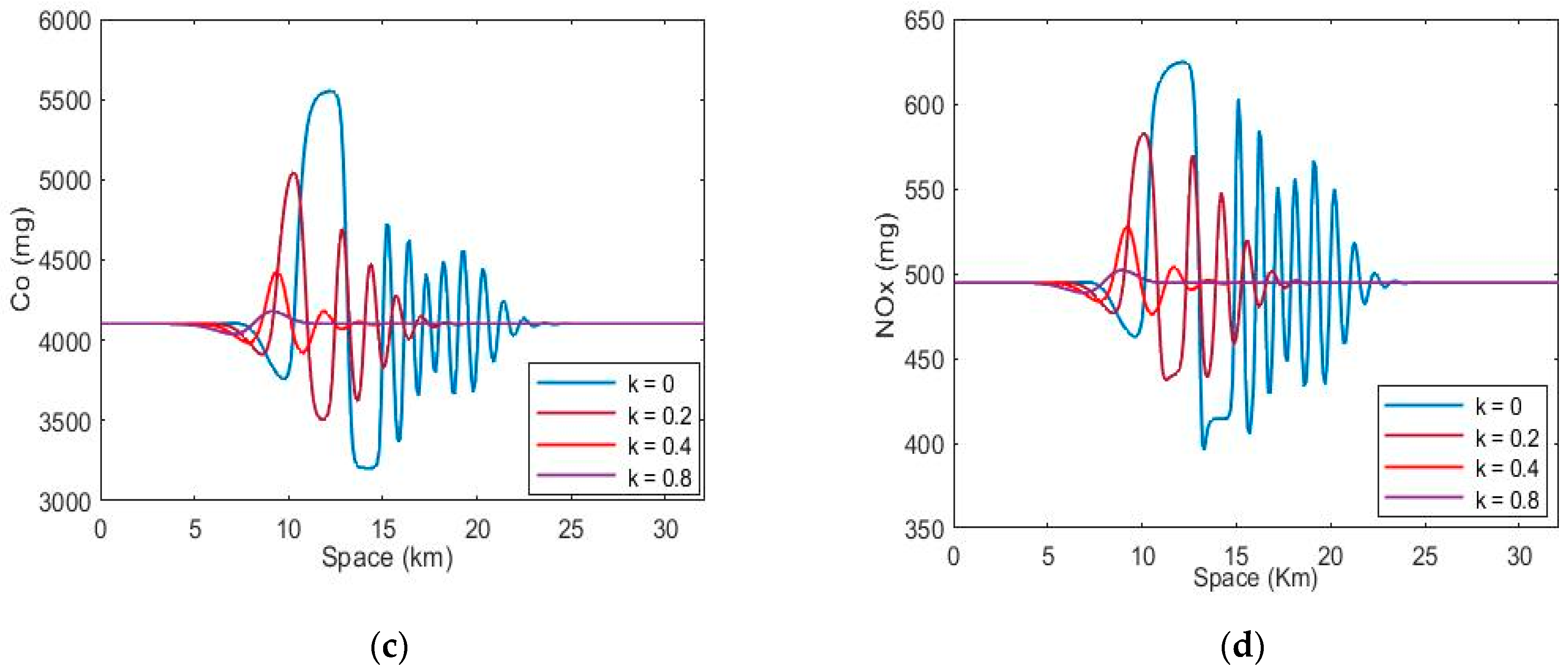 Sustainability 14 11292 g007b