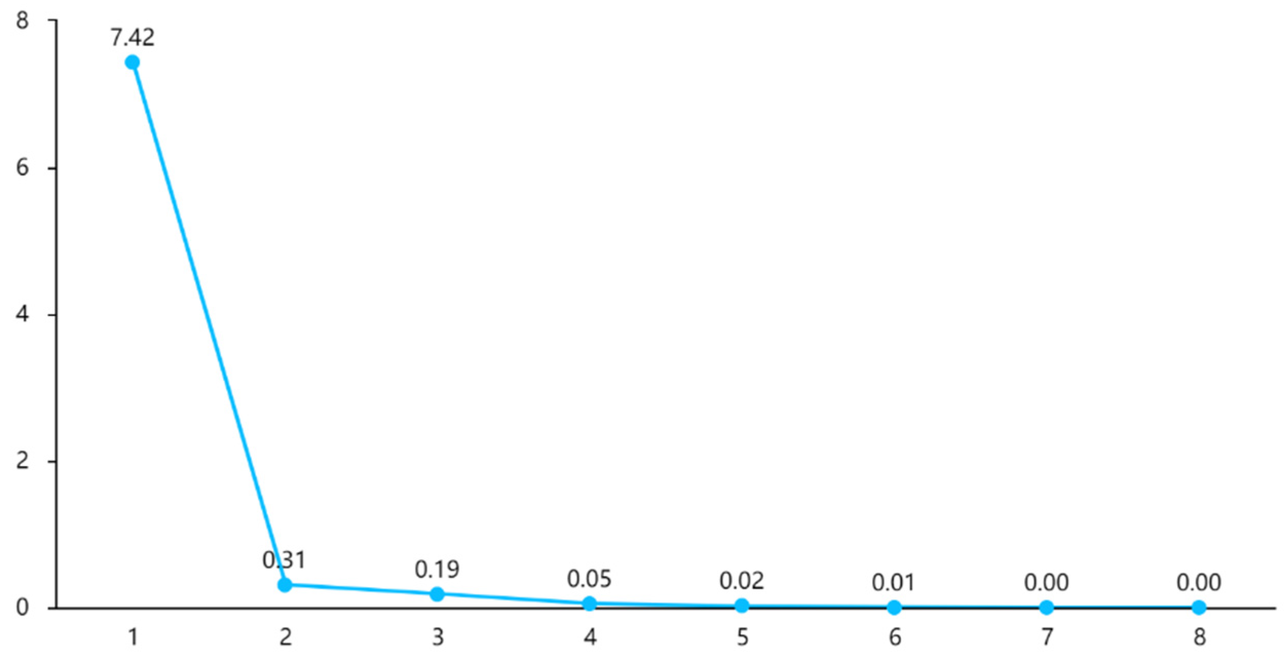 Sustainability 14 11297 g006