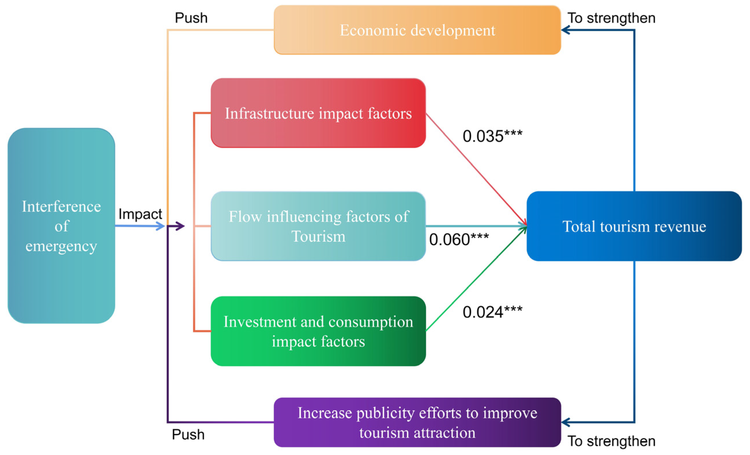 Sustainability 14 11297 g008