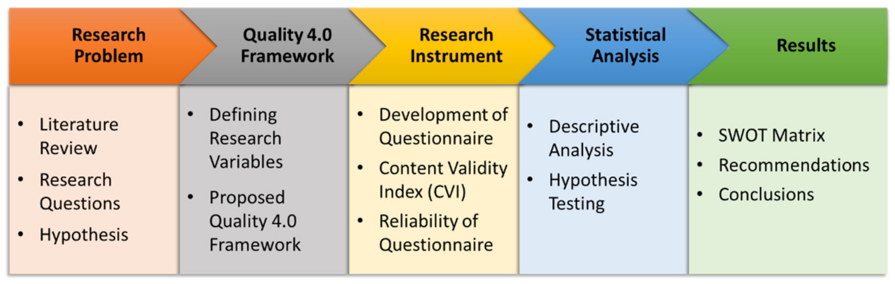 Sustainability 14 11298 g002 550