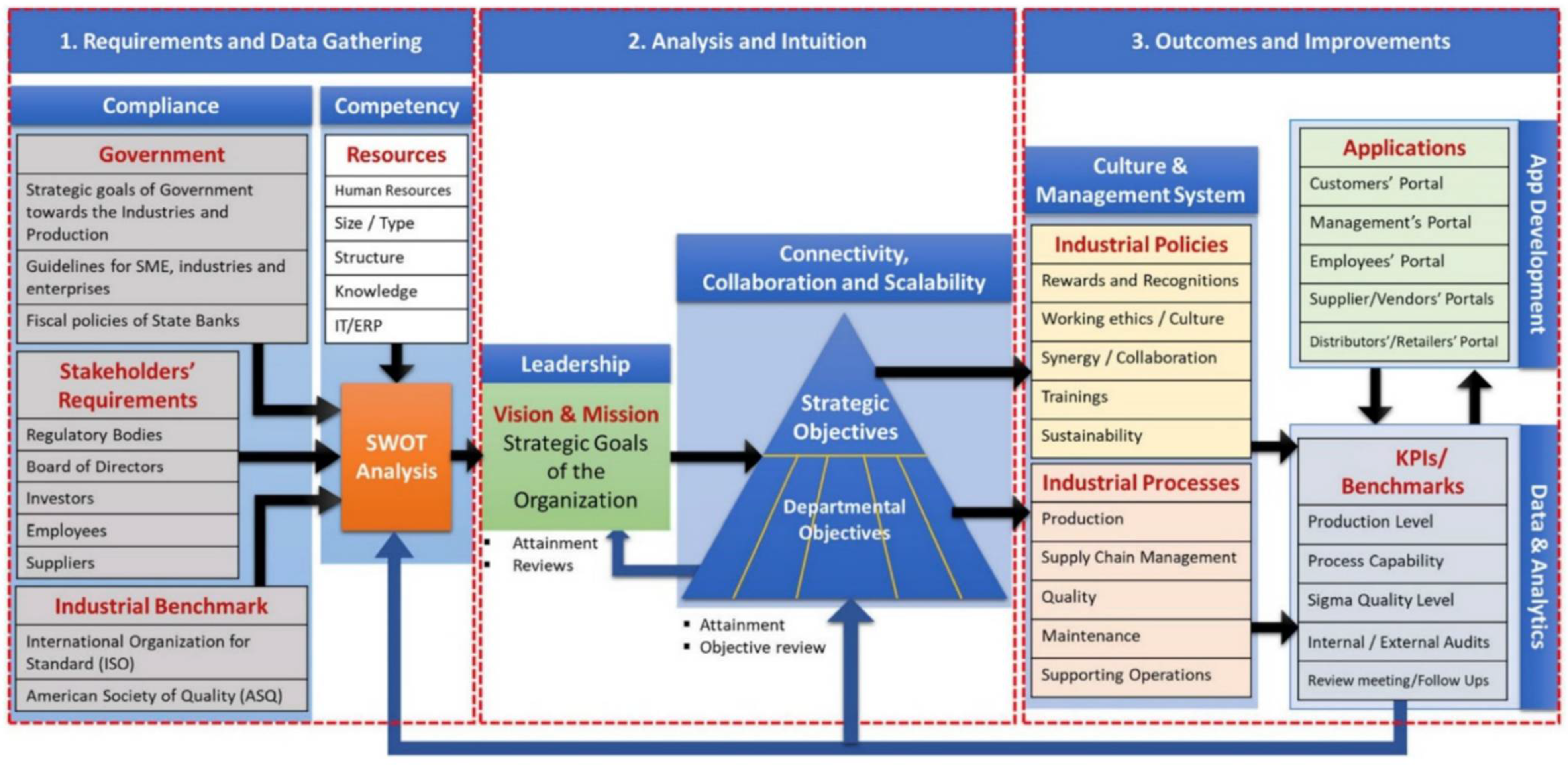 Sustainability 14 11298 g003 550