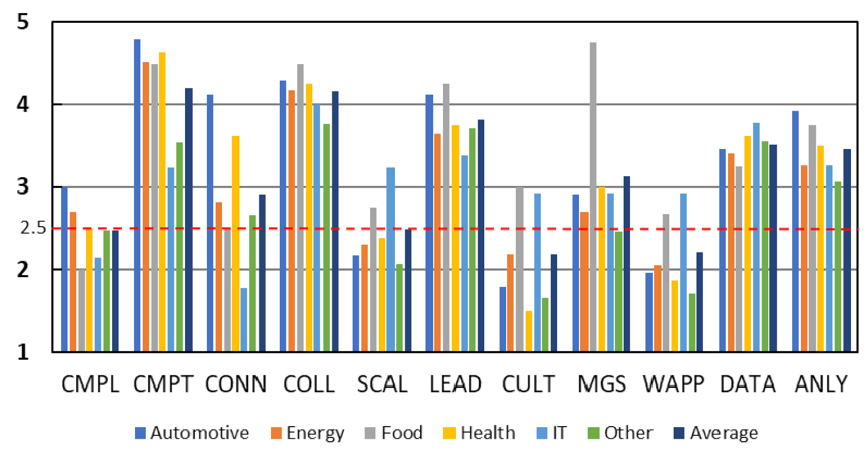 Sustainability 14 11298 g005 550