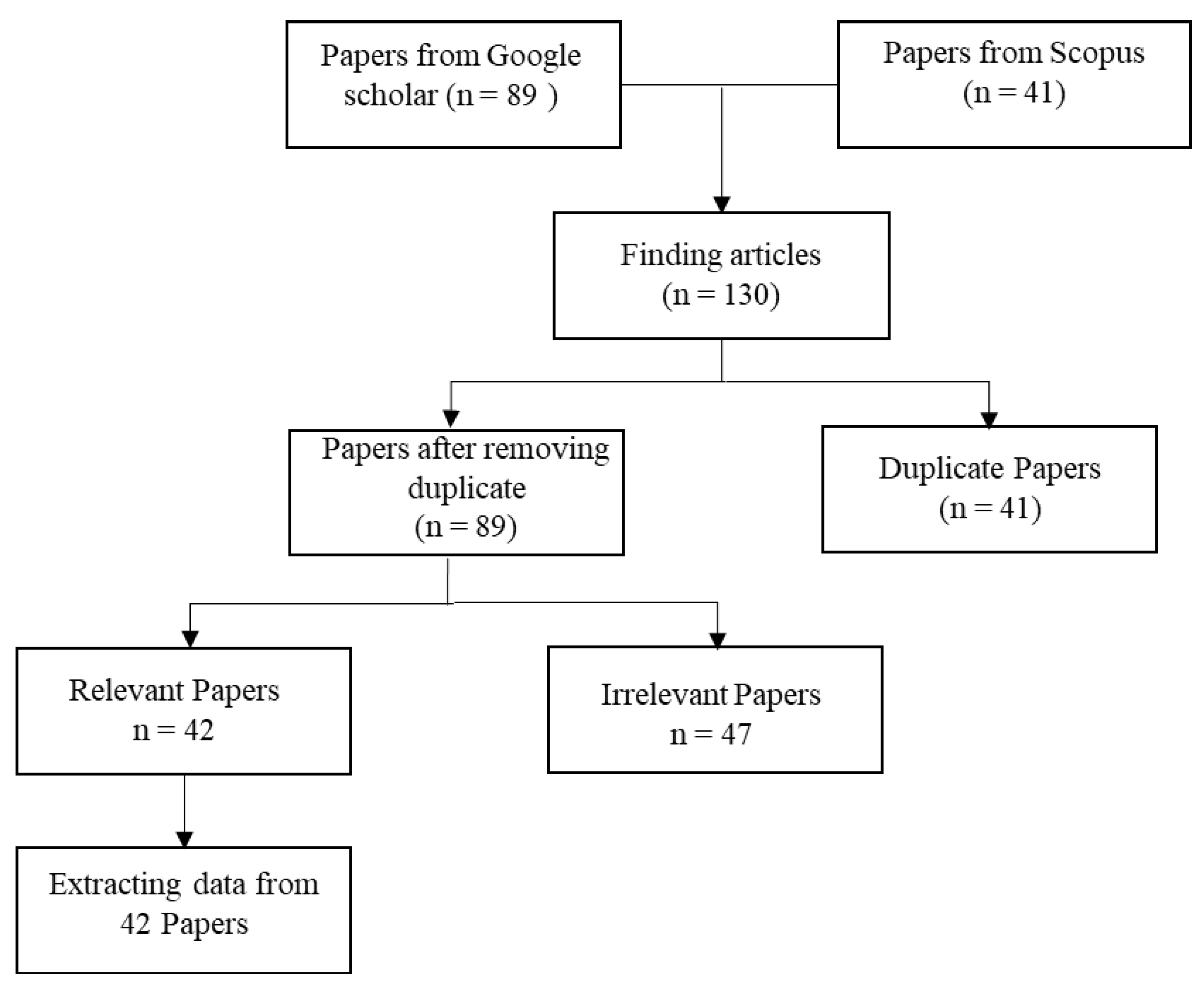 Sustainability 14 11301 g002 Sustainability 14 11301 g002