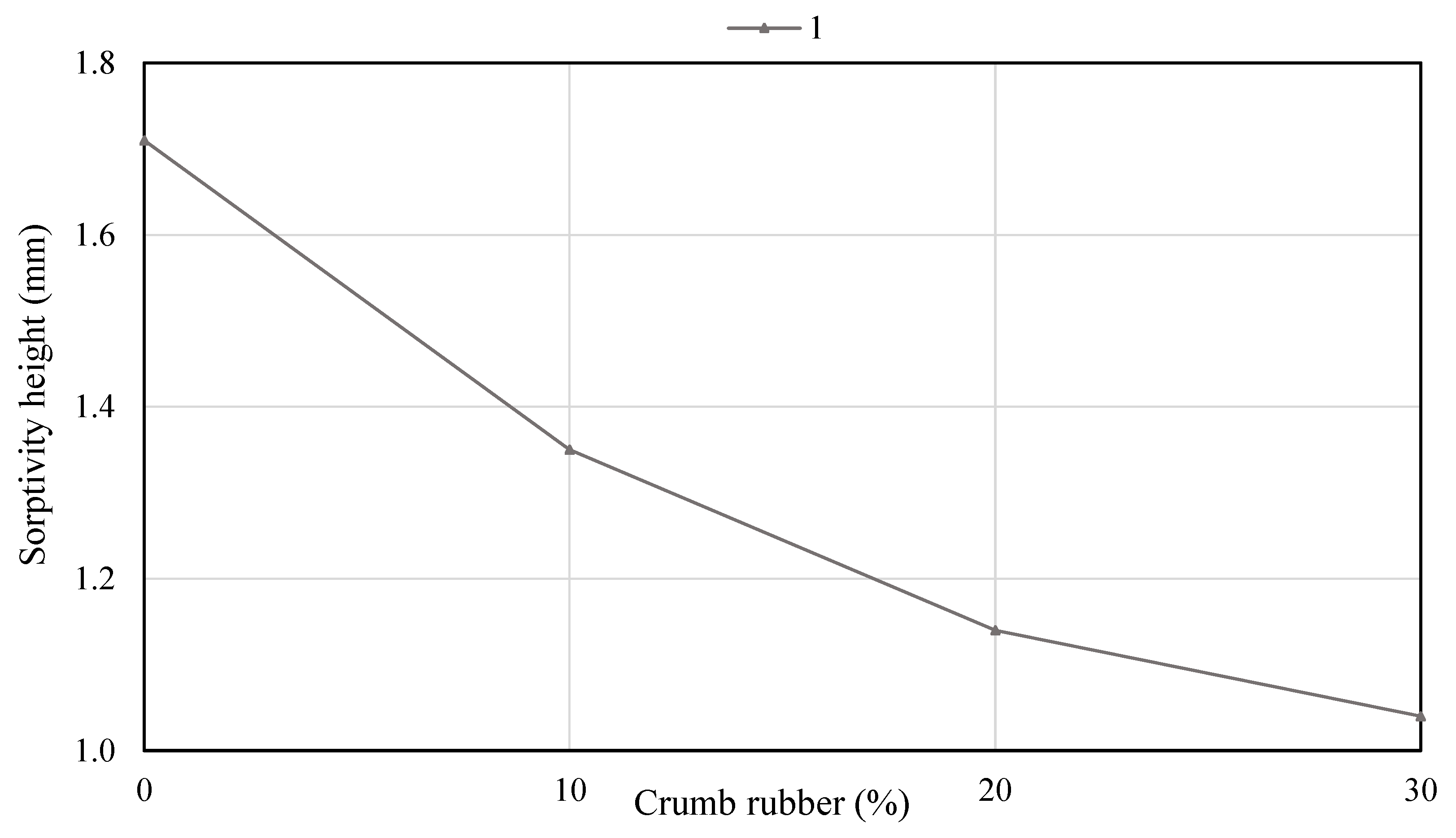 Sustainability 14 11301 g017 Sustainability 14 11301 g017