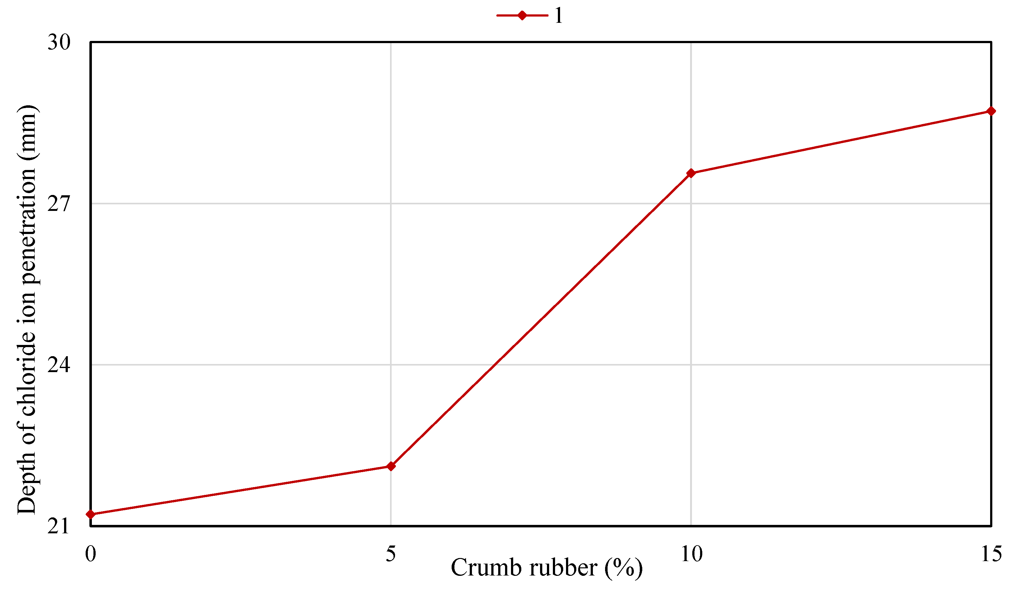 Sustainability 14 11301 g020 Sustainability 14 11301 g020